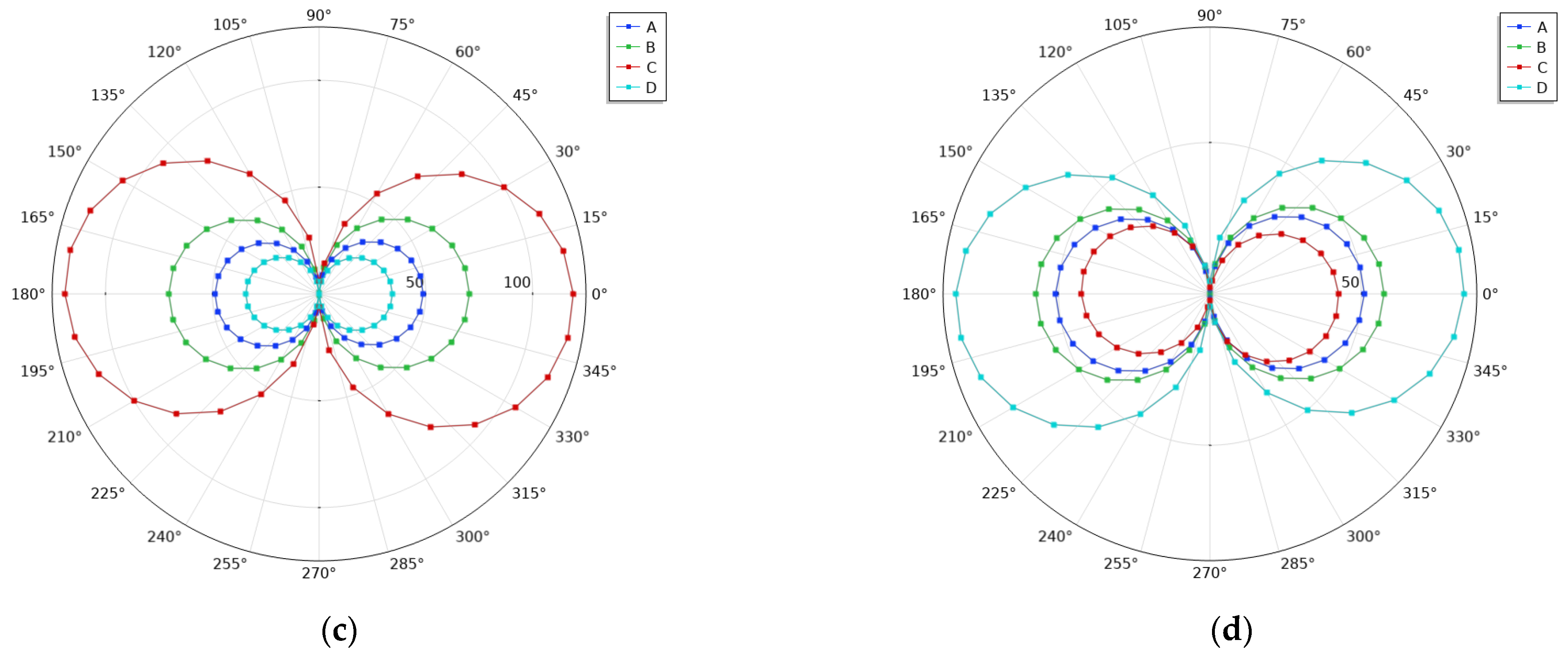 Micromachines 16 00451 g016b