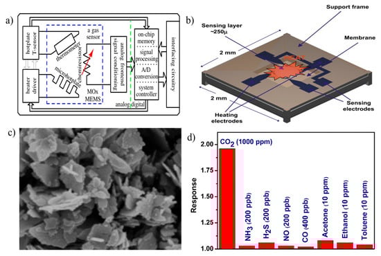Micromachines 16 00466 g002