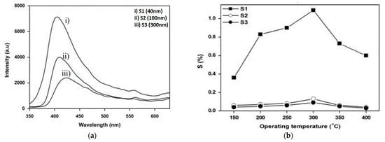 Micromachines 16 00466 g003a