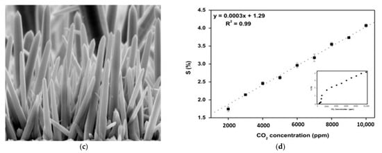 Micromachines 16 00466 g003b