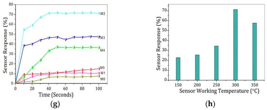 Micromachines 16 00466 g005b