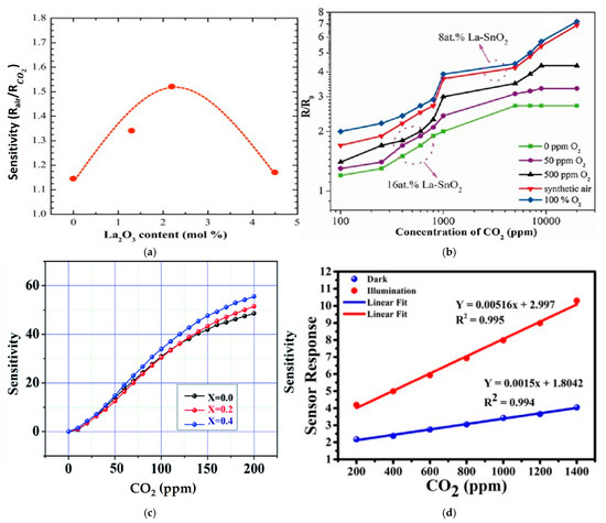 Micromachines 16 00466 g006