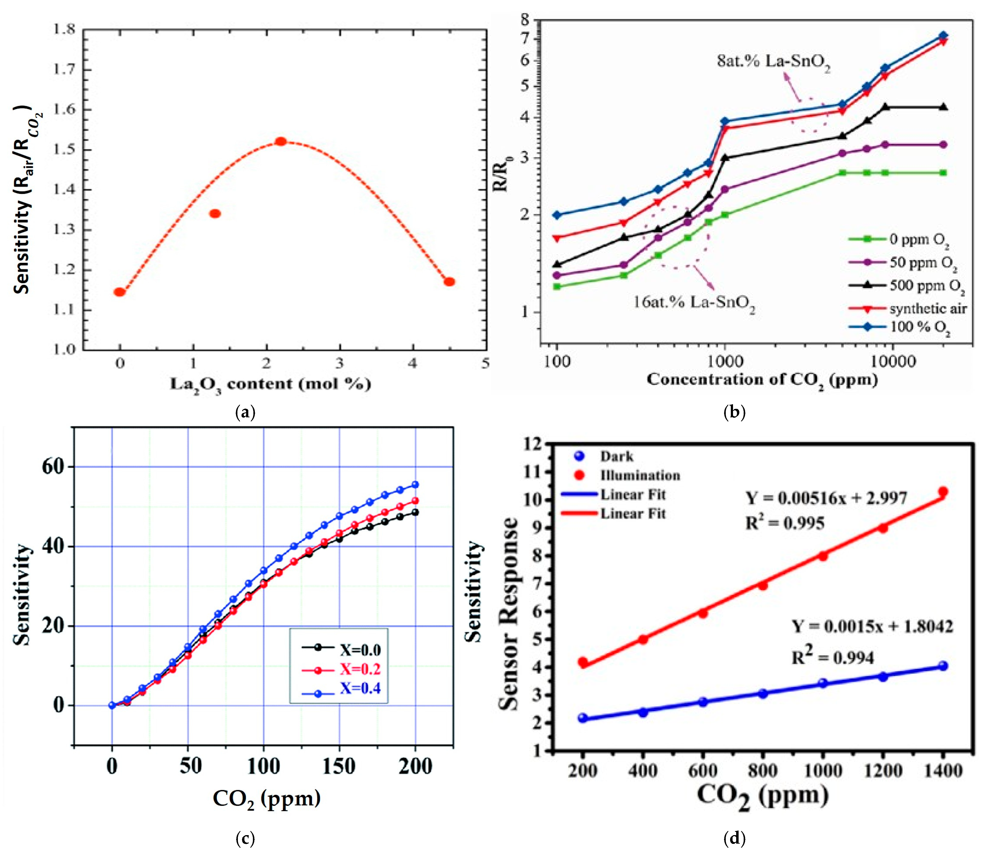 Micromachines 16 00466 g006