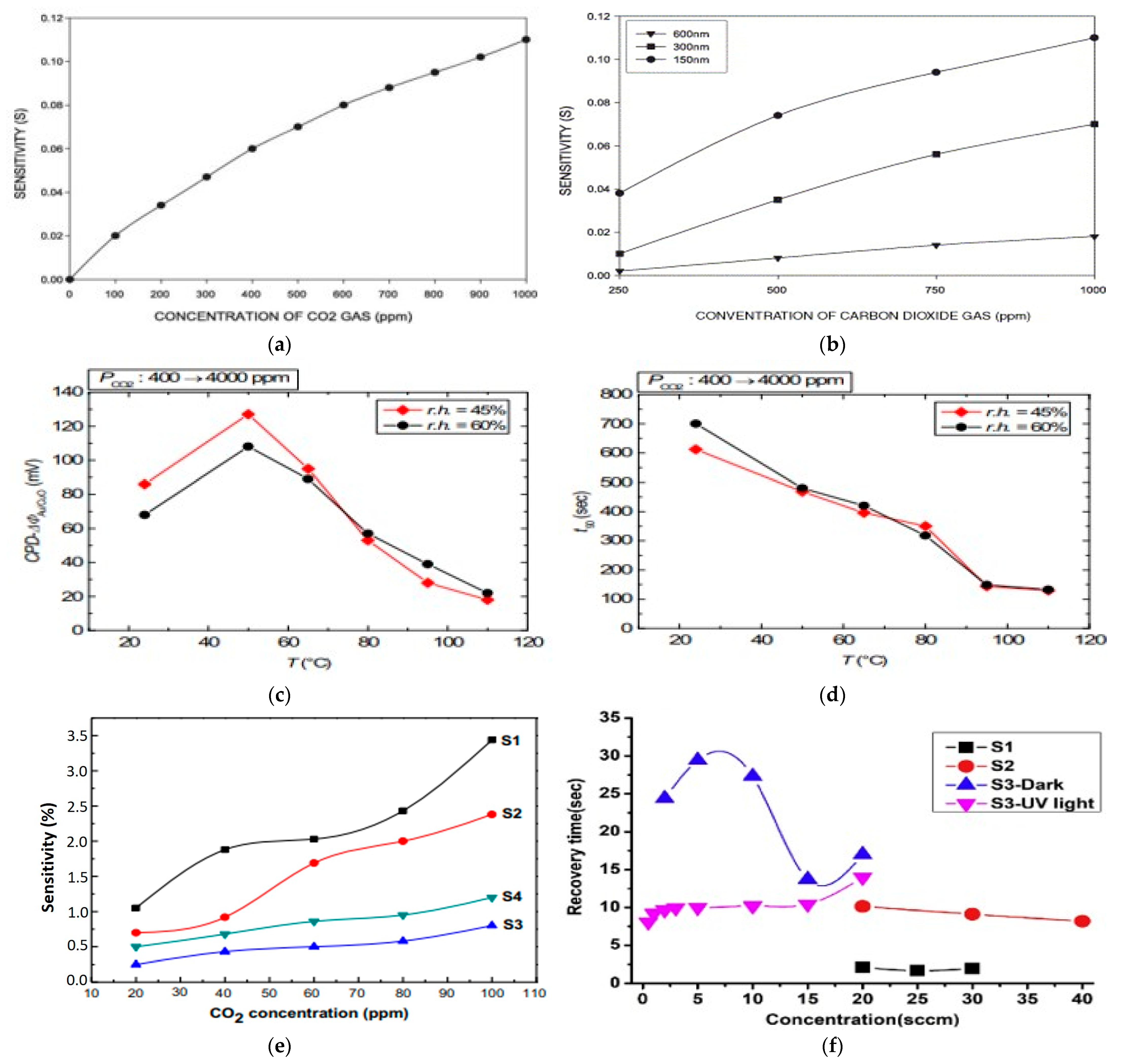 Micromachines 16 00466 g010