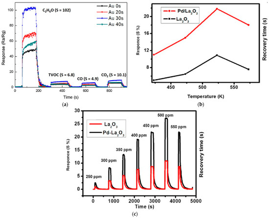 Micromachines 16 00466 g012
