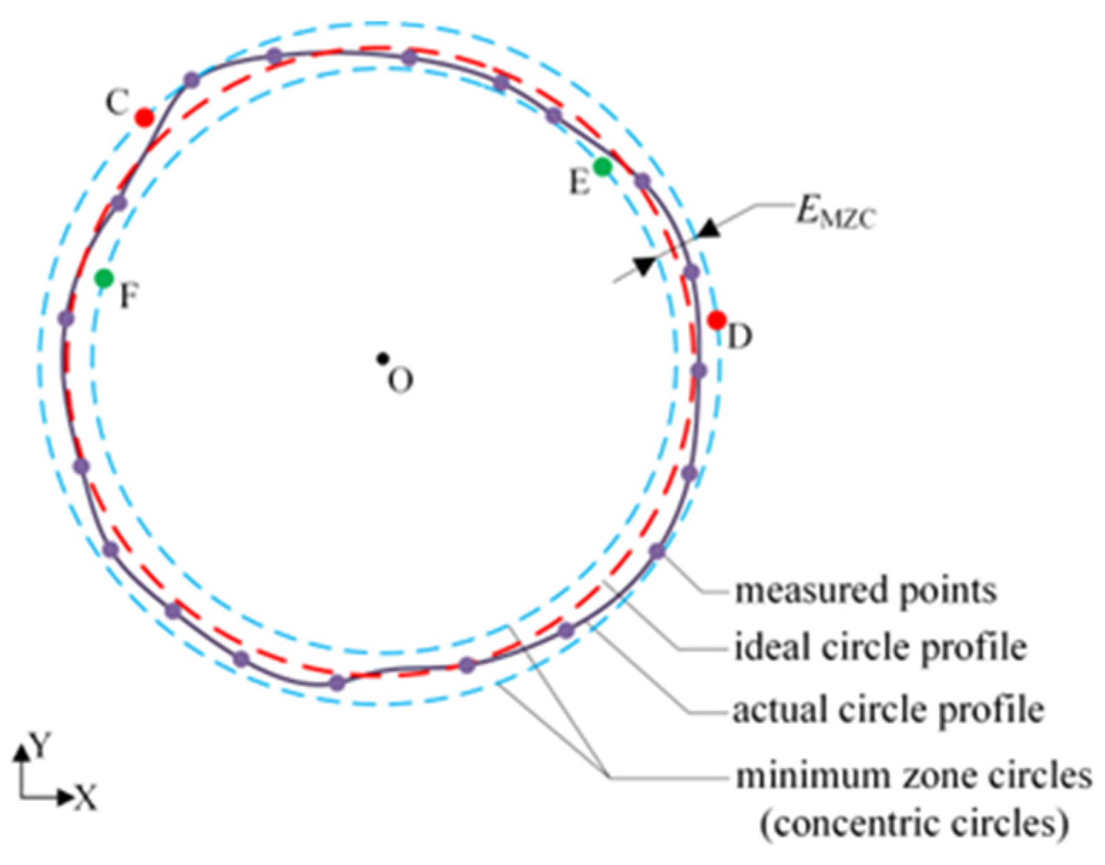 Micromachines 16 00467 g001