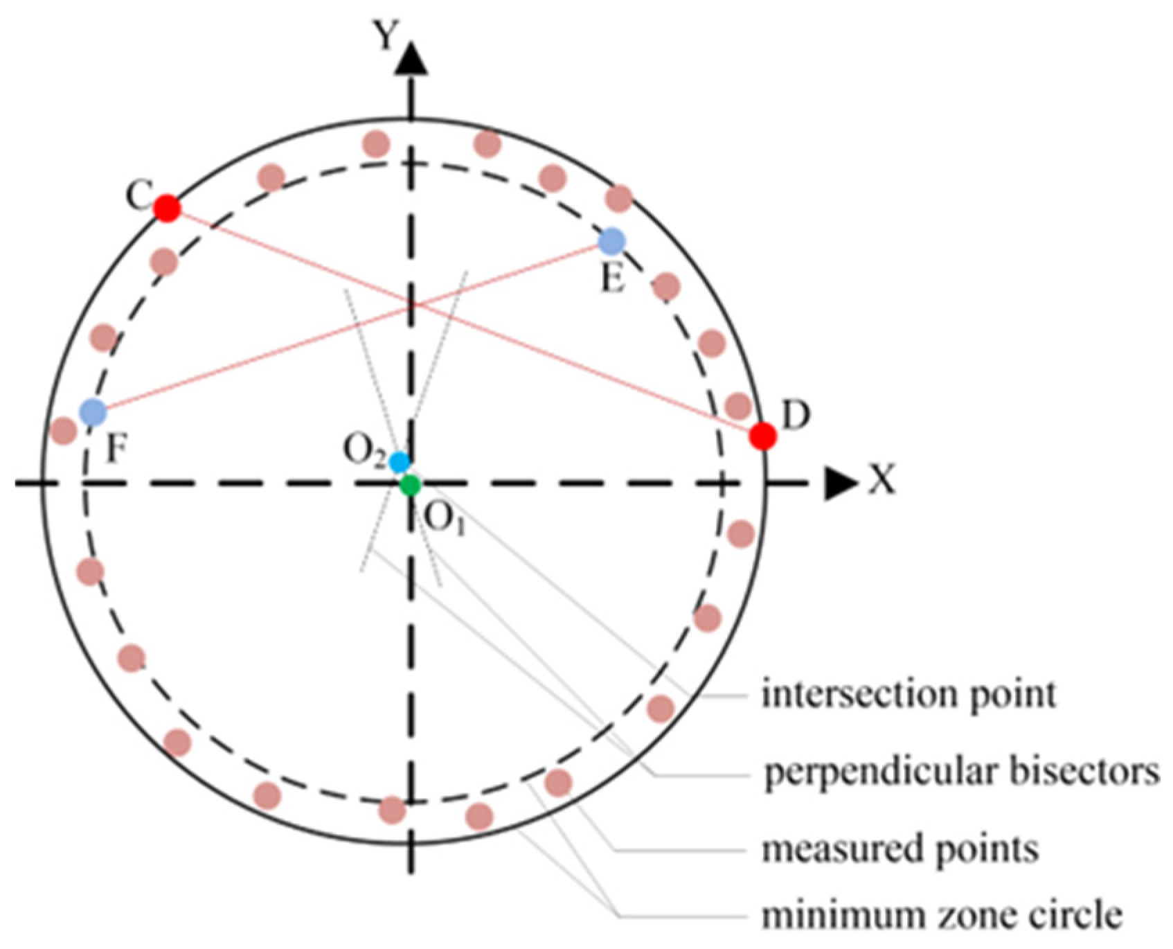 Micromachines 16 00467 g005