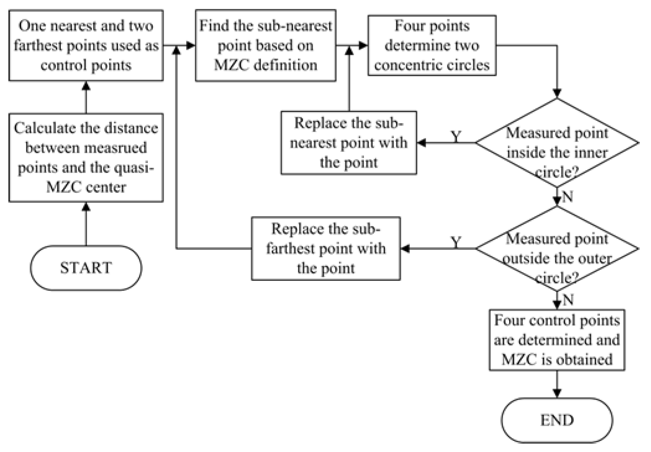 Micromachines 16 00467 g006