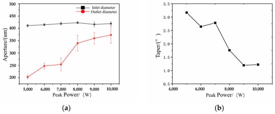 Micromachines 16 00475 g0a2