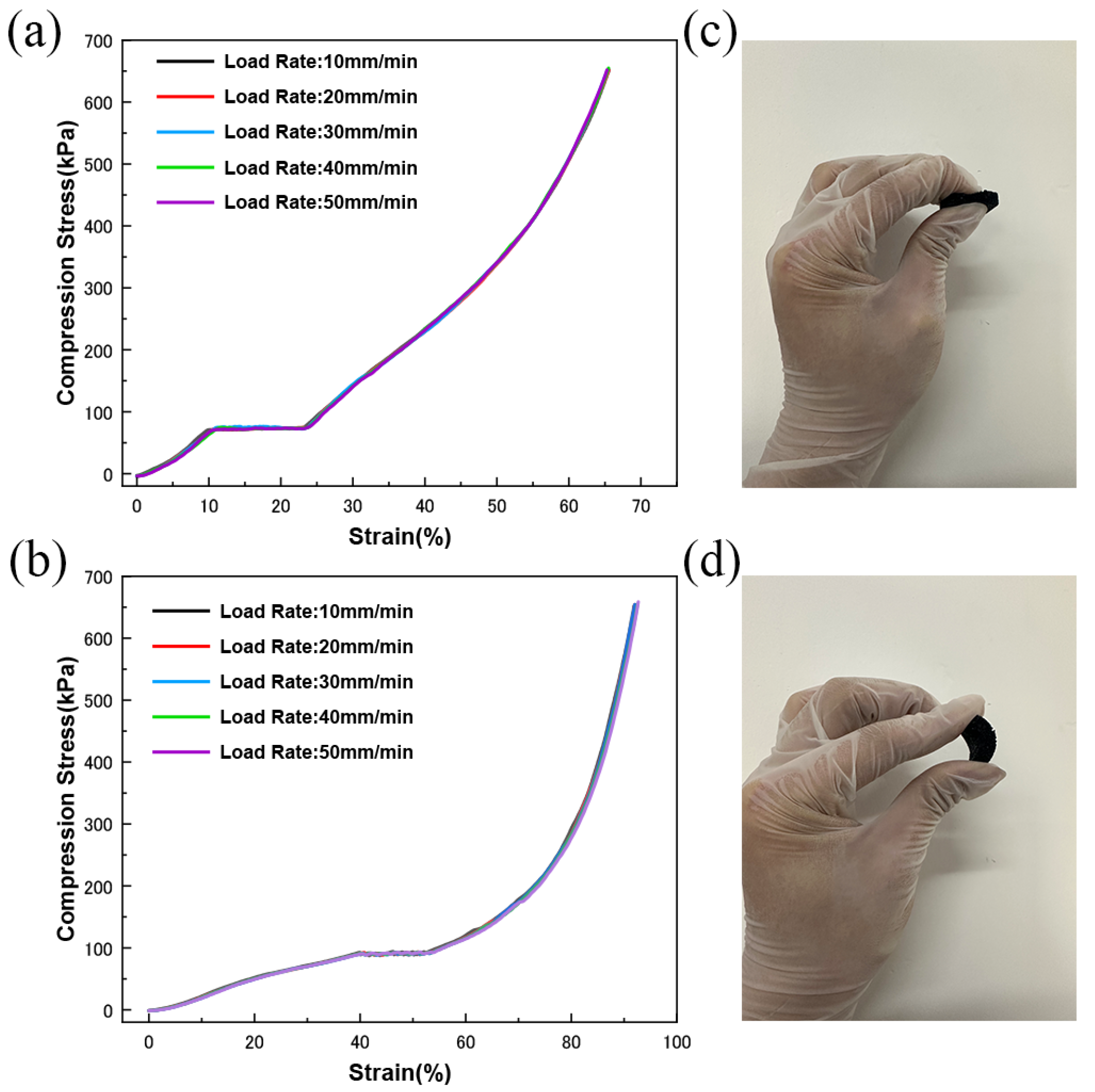Micromachines 16 00477 g003