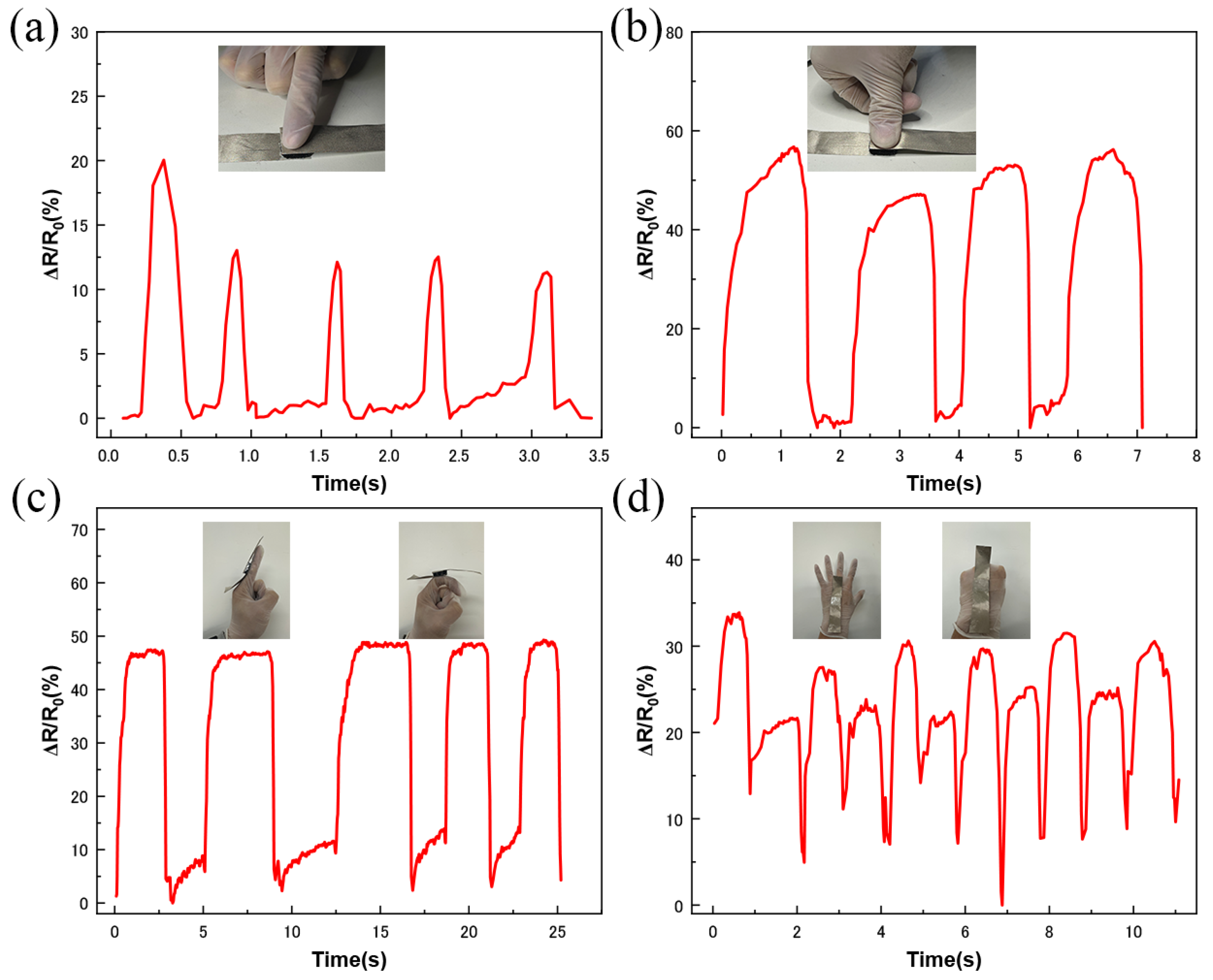 Micromachines 16 00477 g006