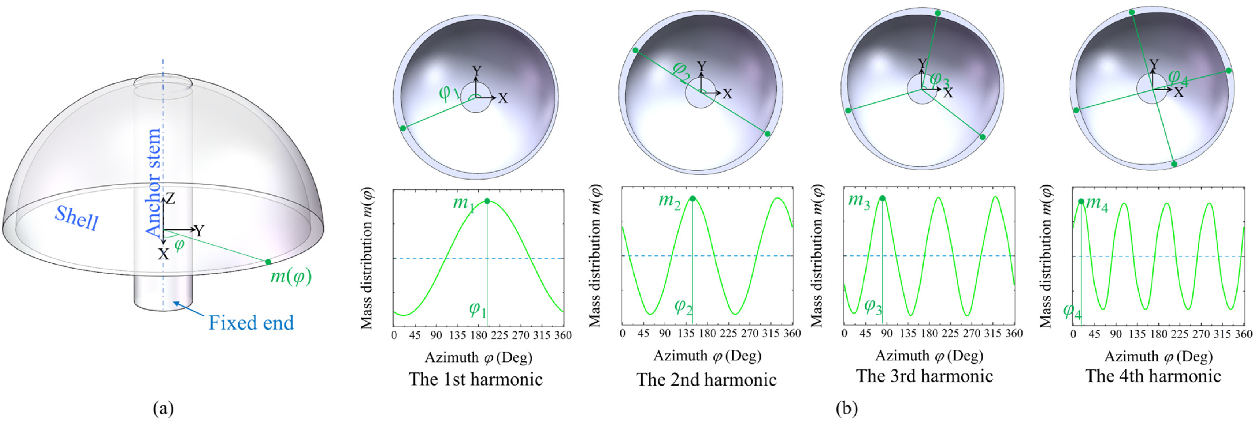 Micromachines 16 00480 g001