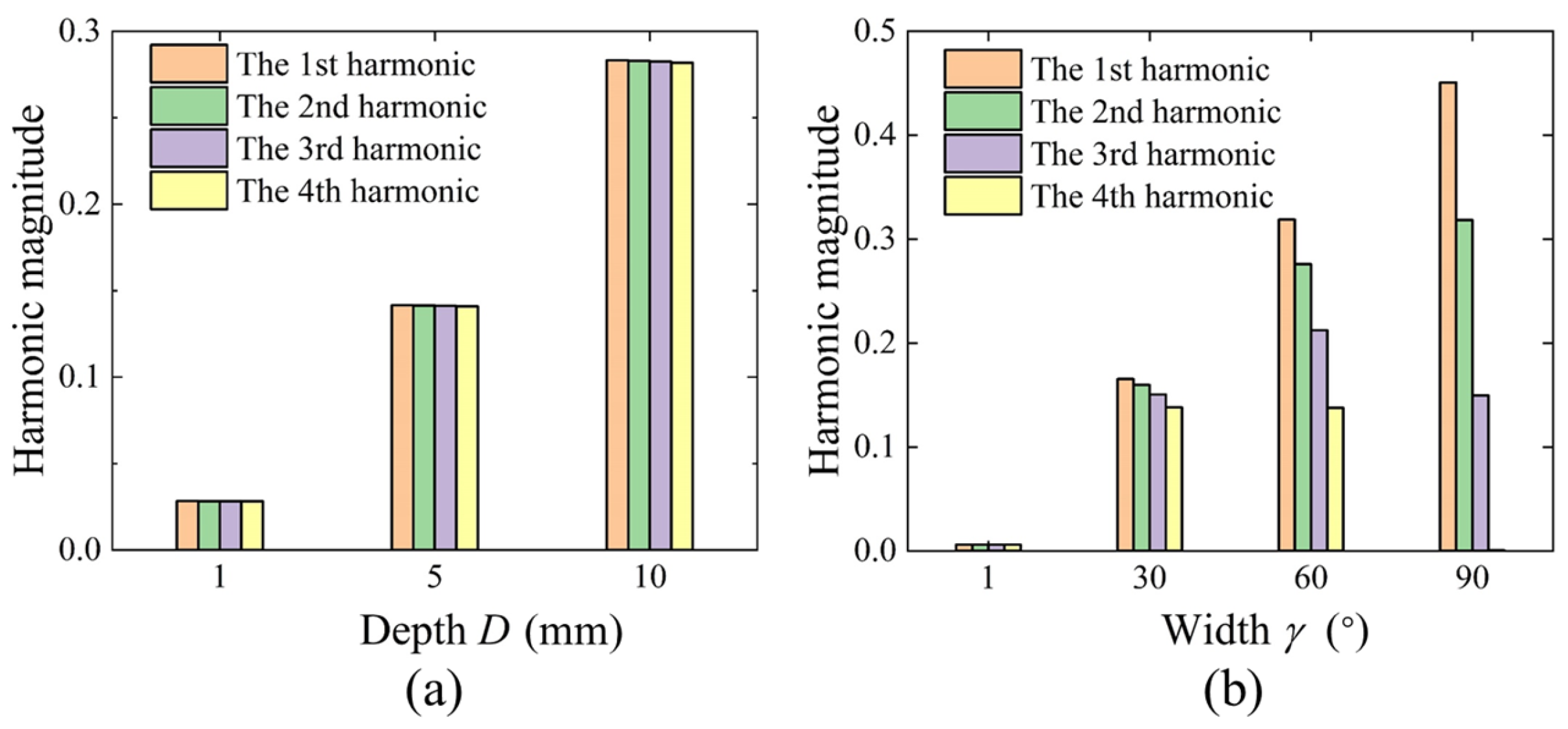 Micromachines 16 00480 g006