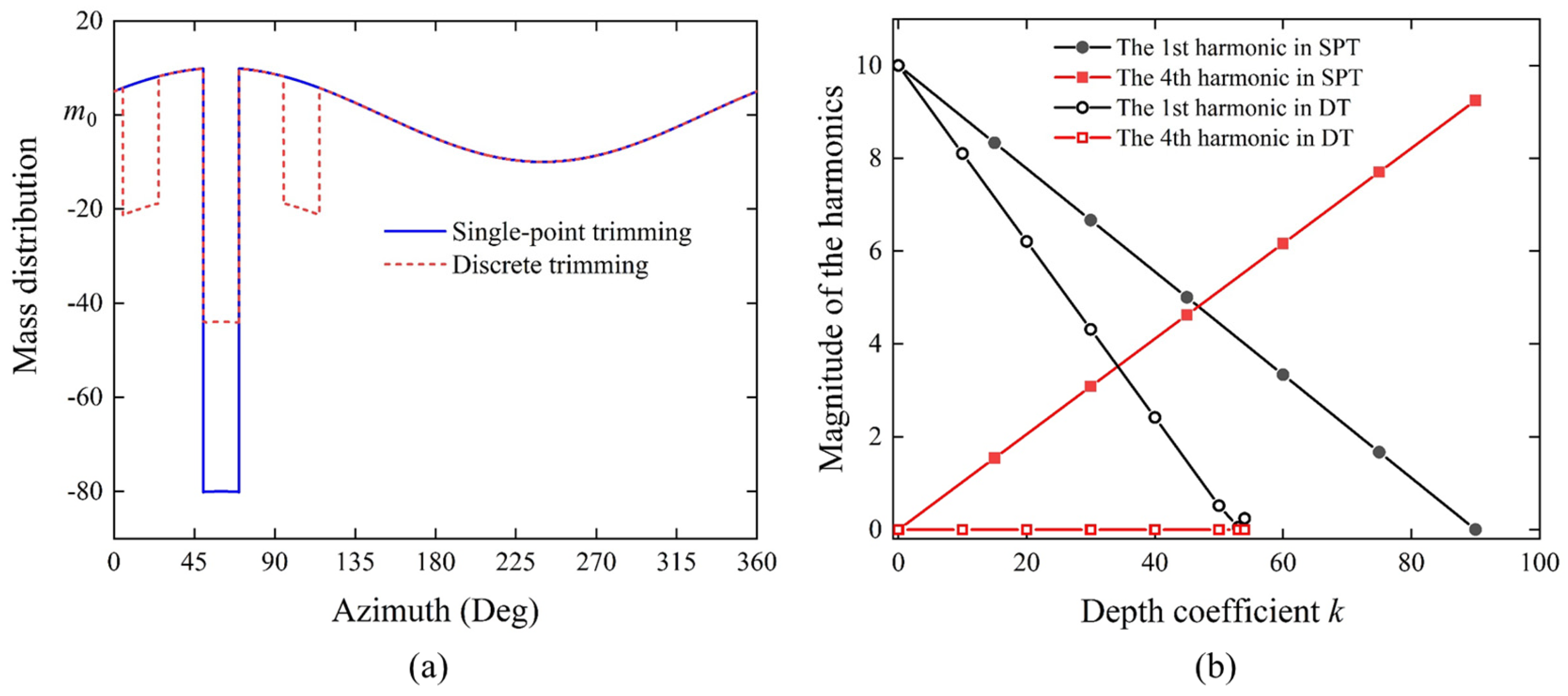 Micromachines 16 00480 g010