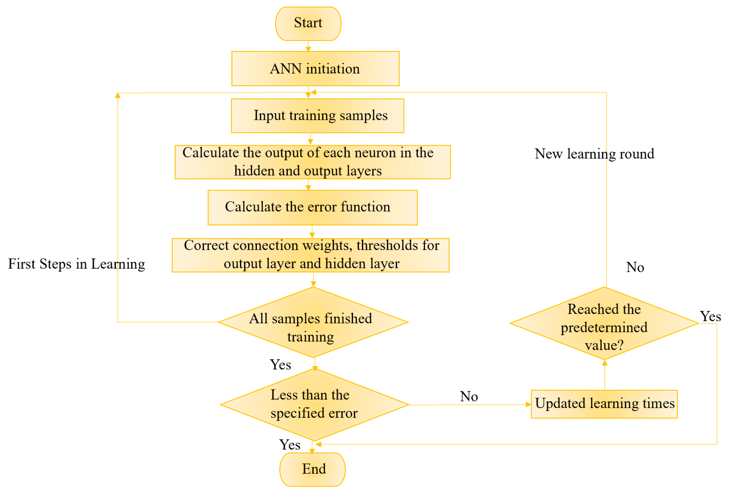 Micromachines 16 00481 g003