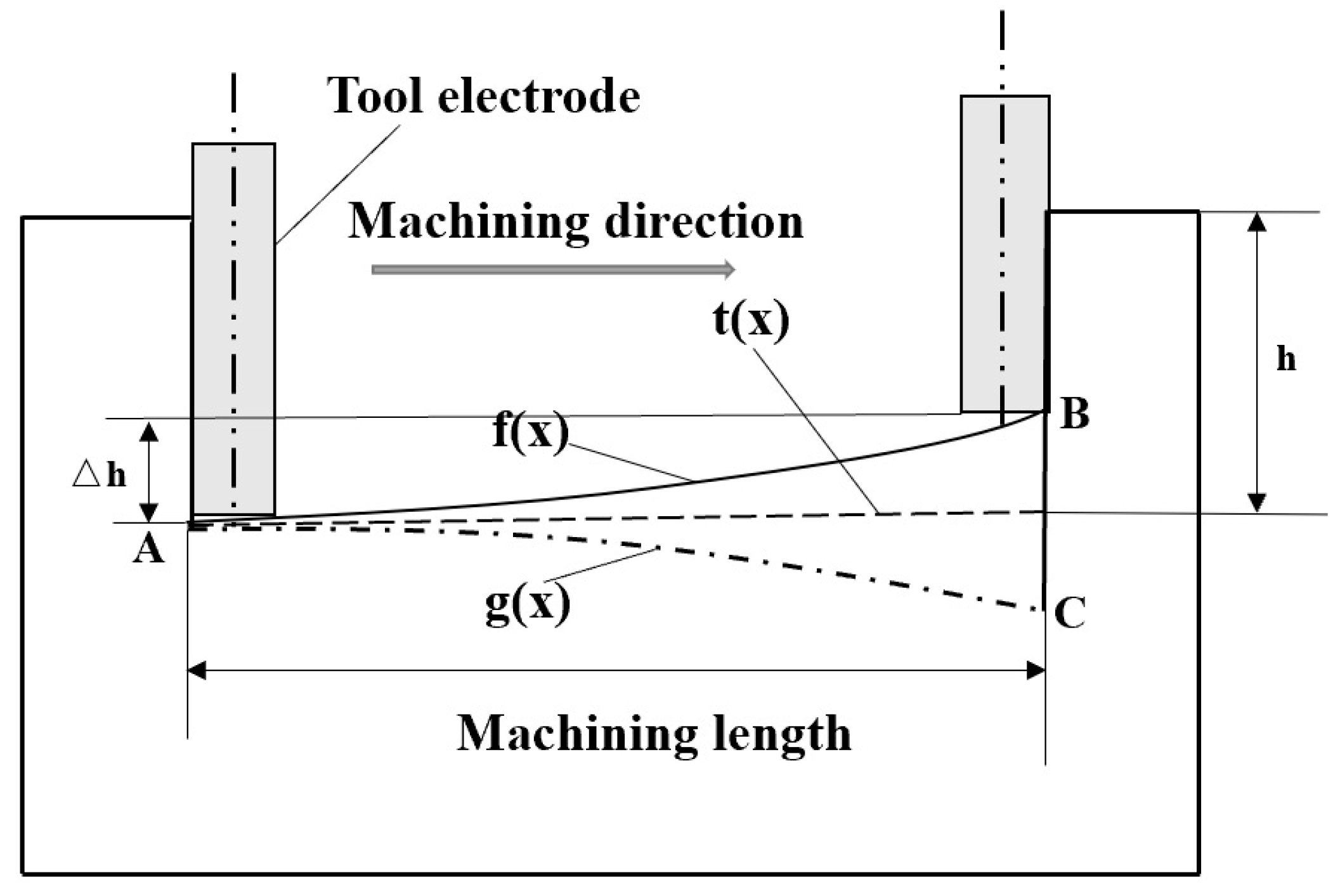 Micromachines 16 00481 g007