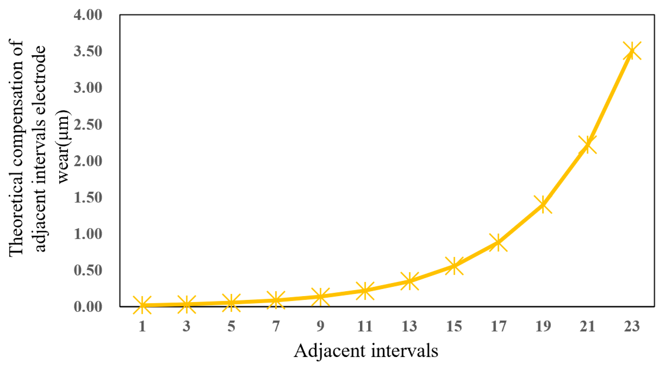 Micromachines 16 00481 g011