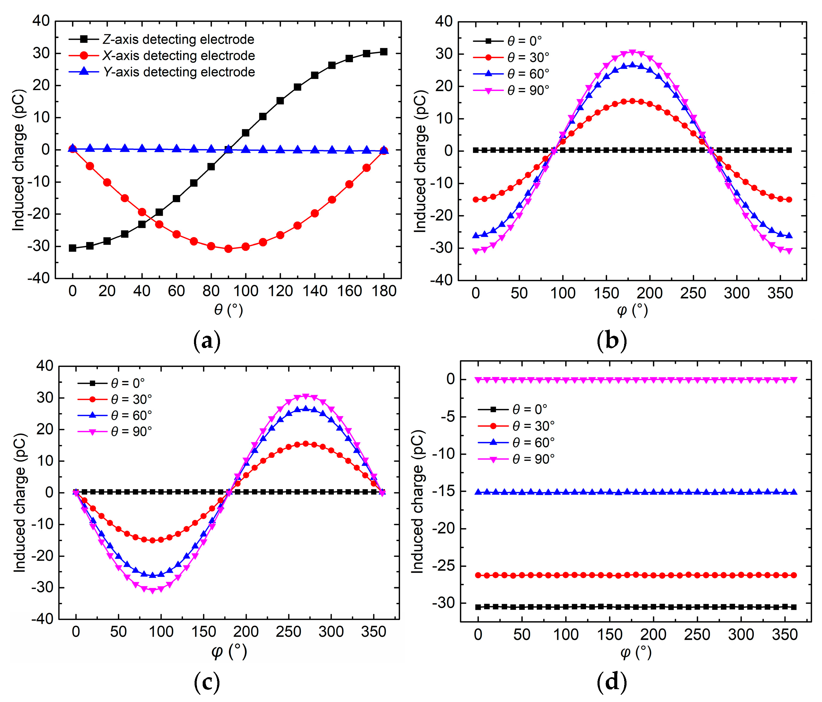 Micromachines 16 00484 g009