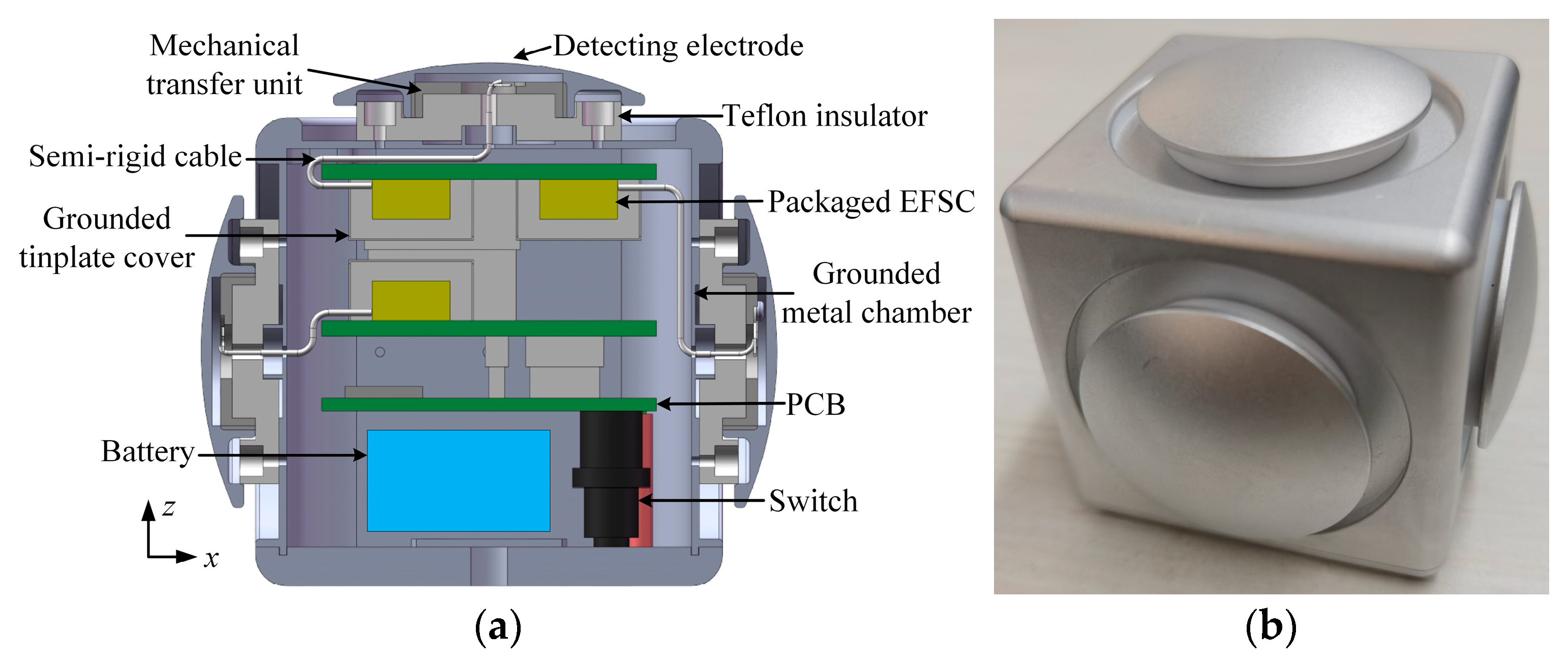 Micromachines 16 00484 g010