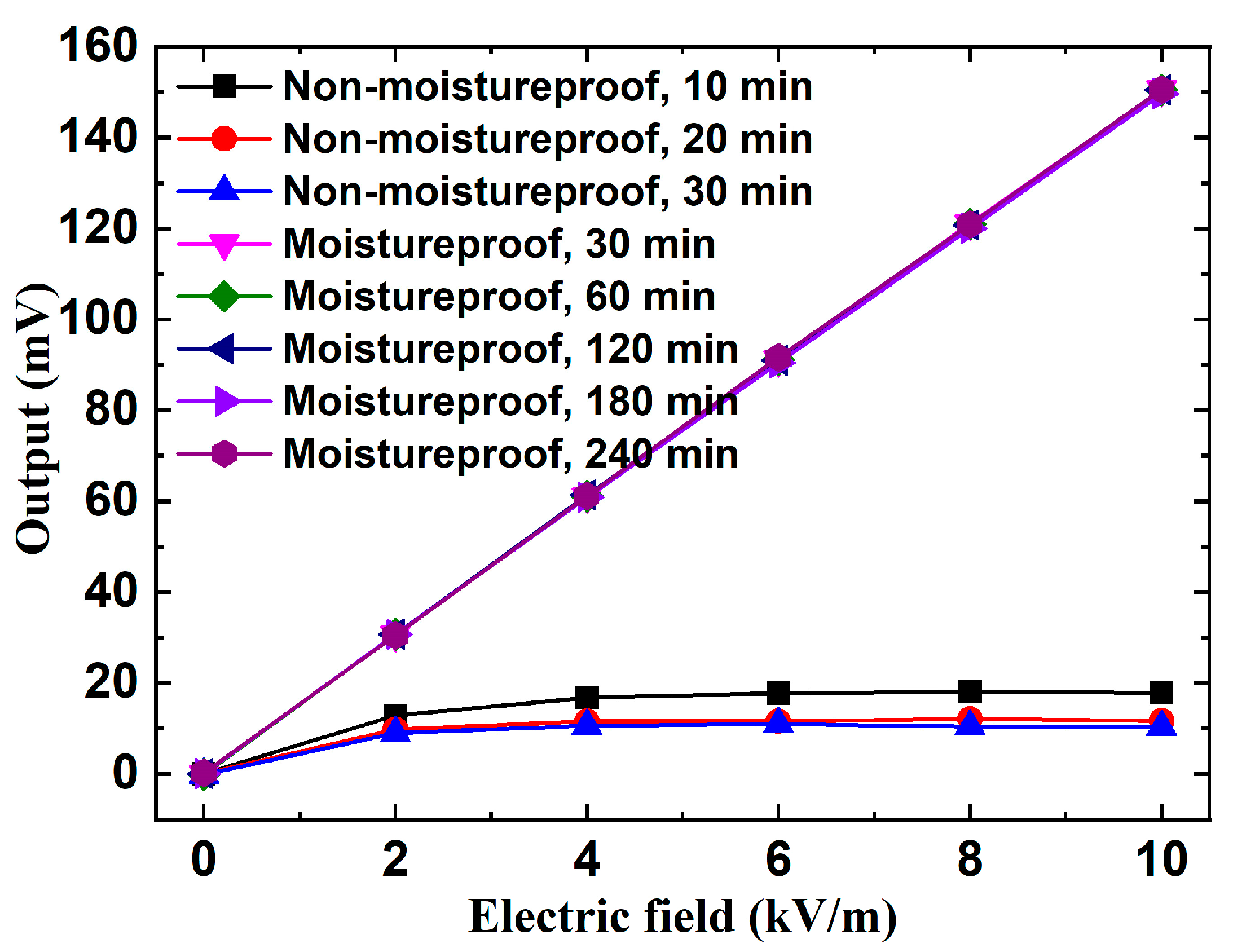 Micromachines 16 00484 g015
