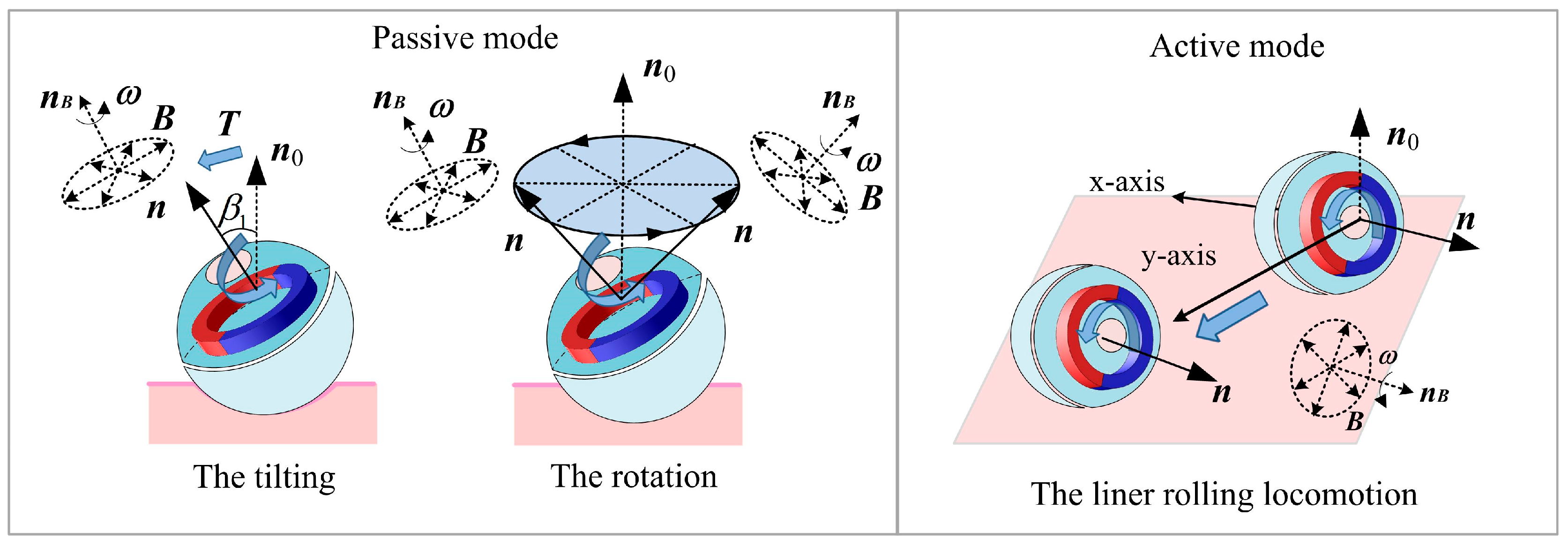 Micromachines 16 00485 g002