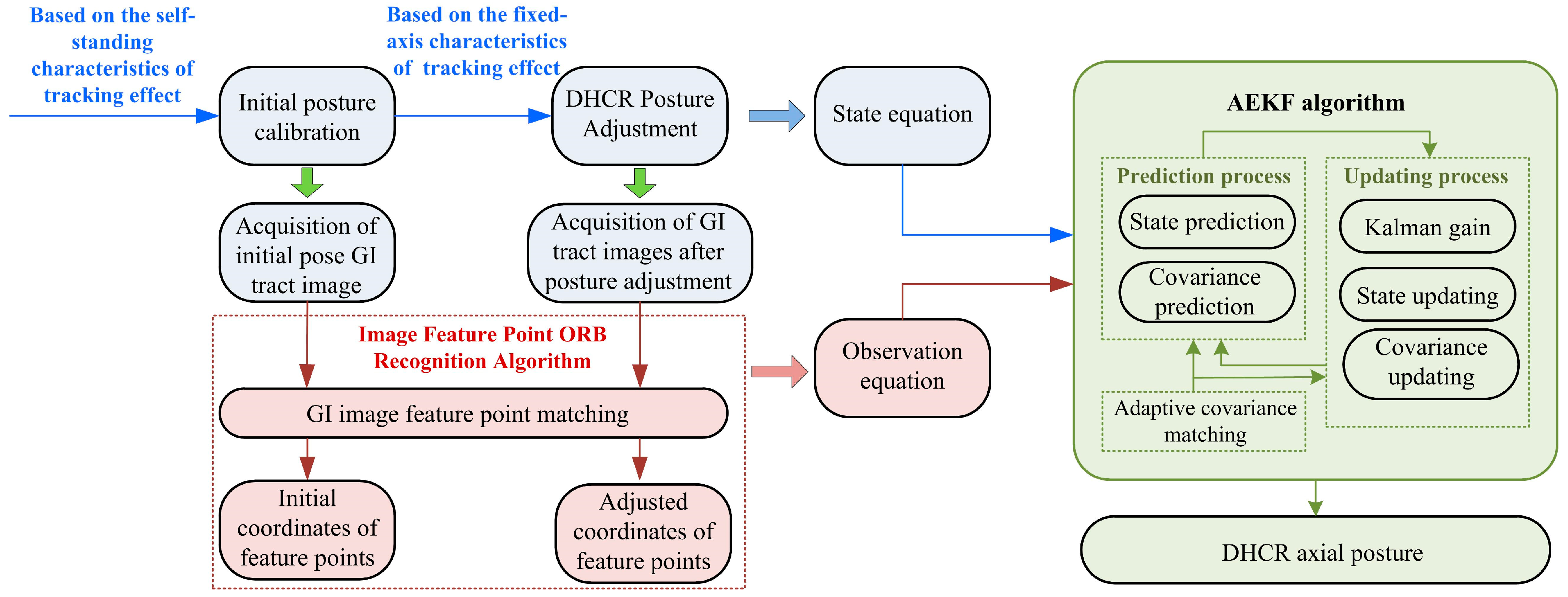 Micromachines 16 00485 g003