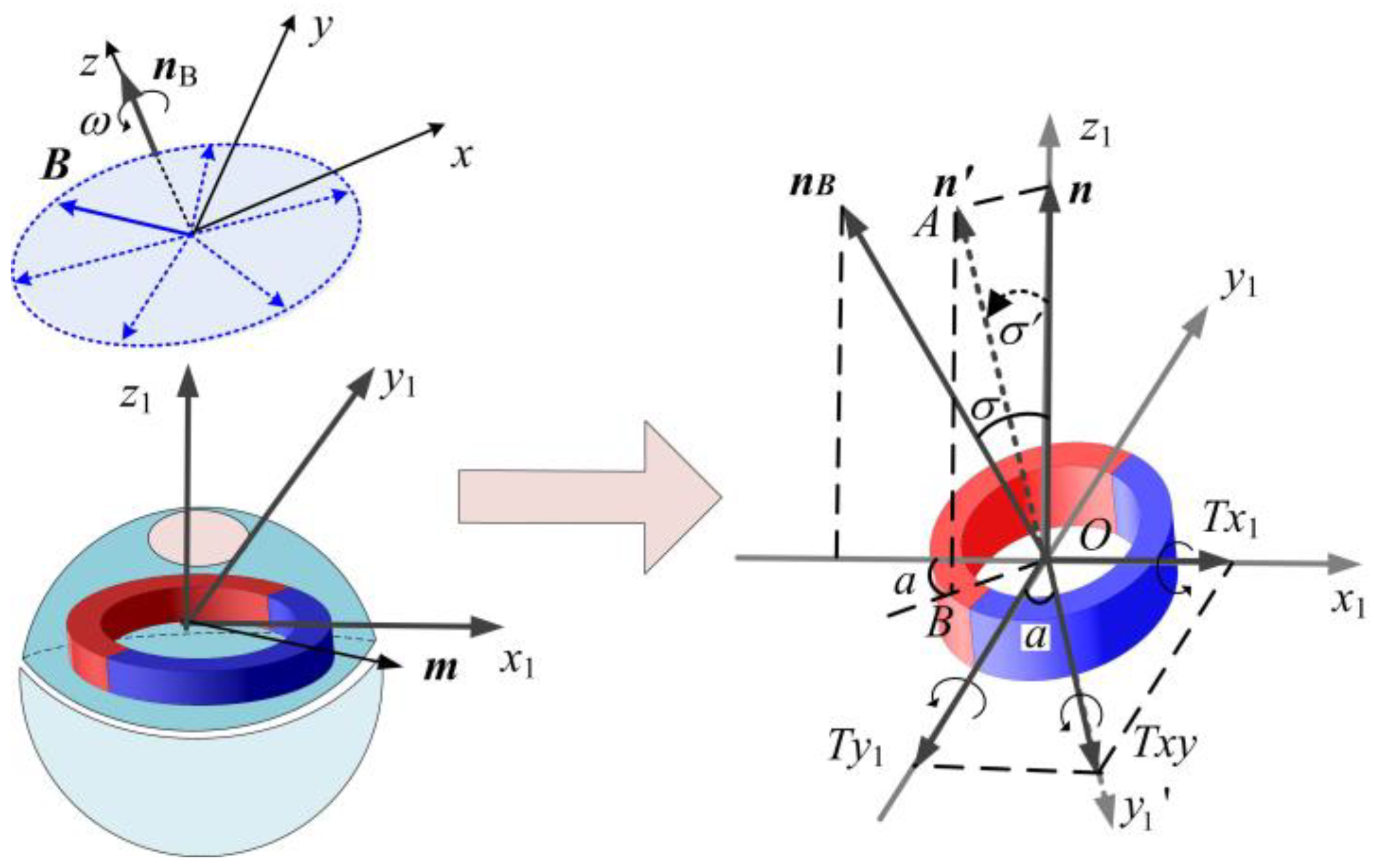 Micromachines 16 00485 g004