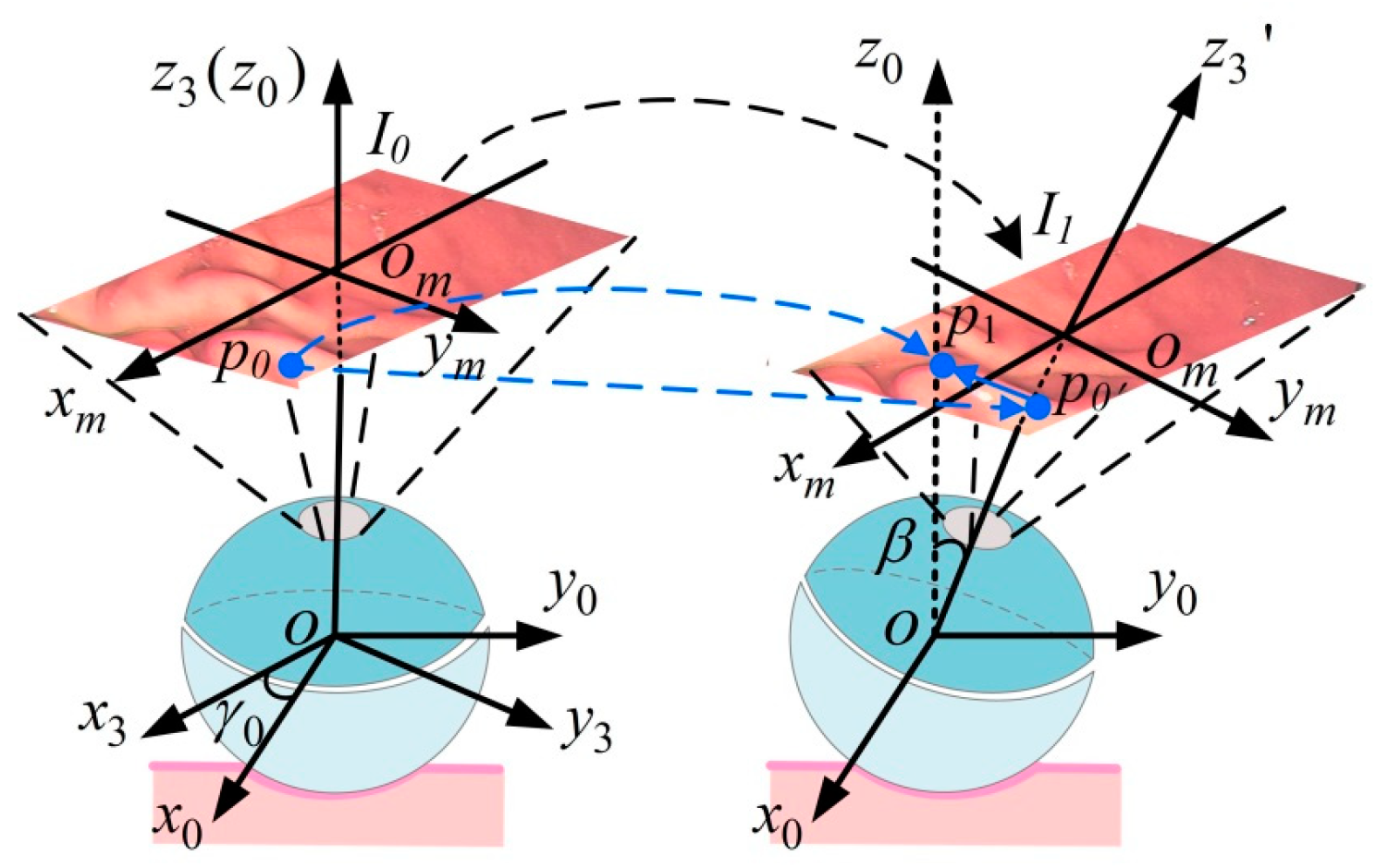 Micromachines 16 00485 g007