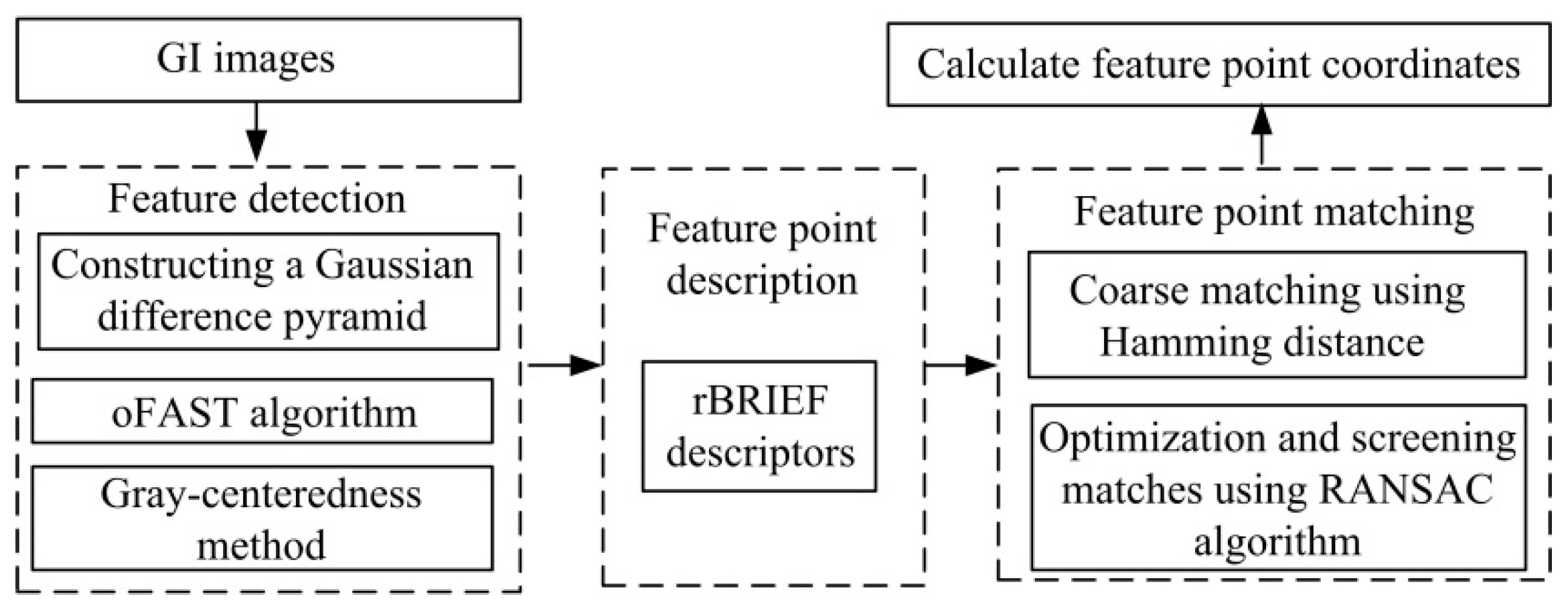 Micromachines 16 00485 g008