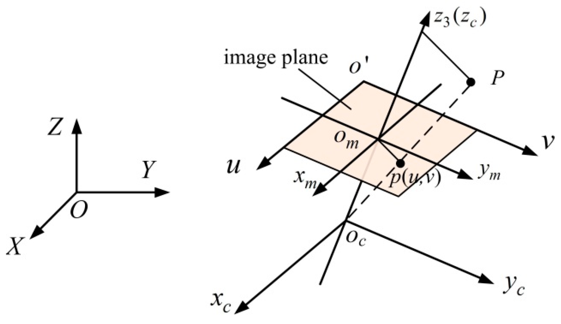 Micromachines 16 00485 g010