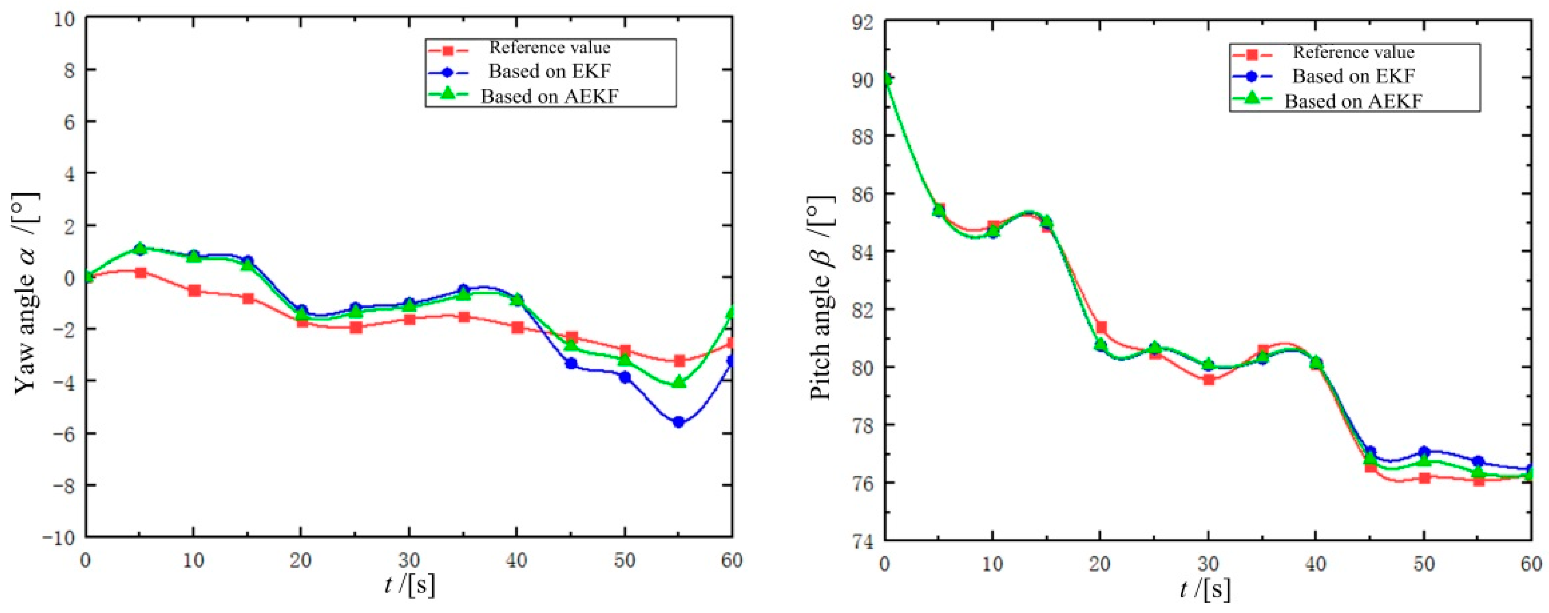 Micromachines 16 00485 g018