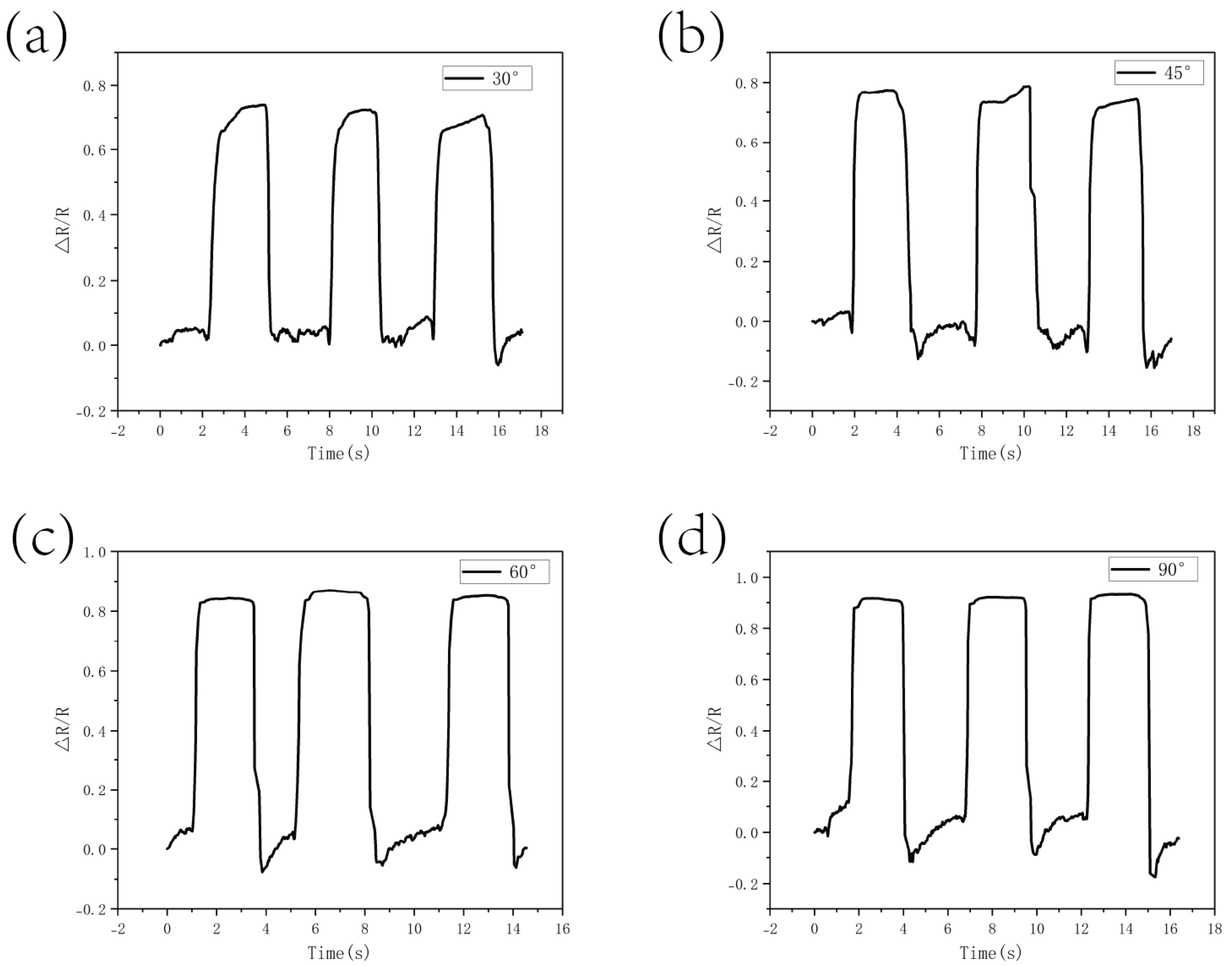 Micromachines 16 00486 g011