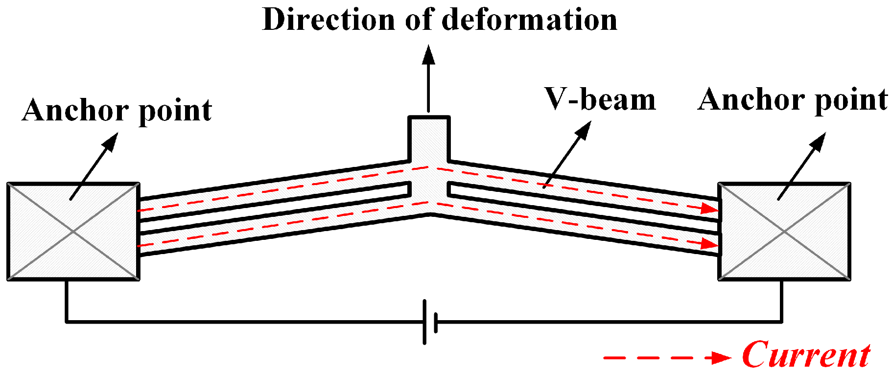 Micromachines 16 00487 g001