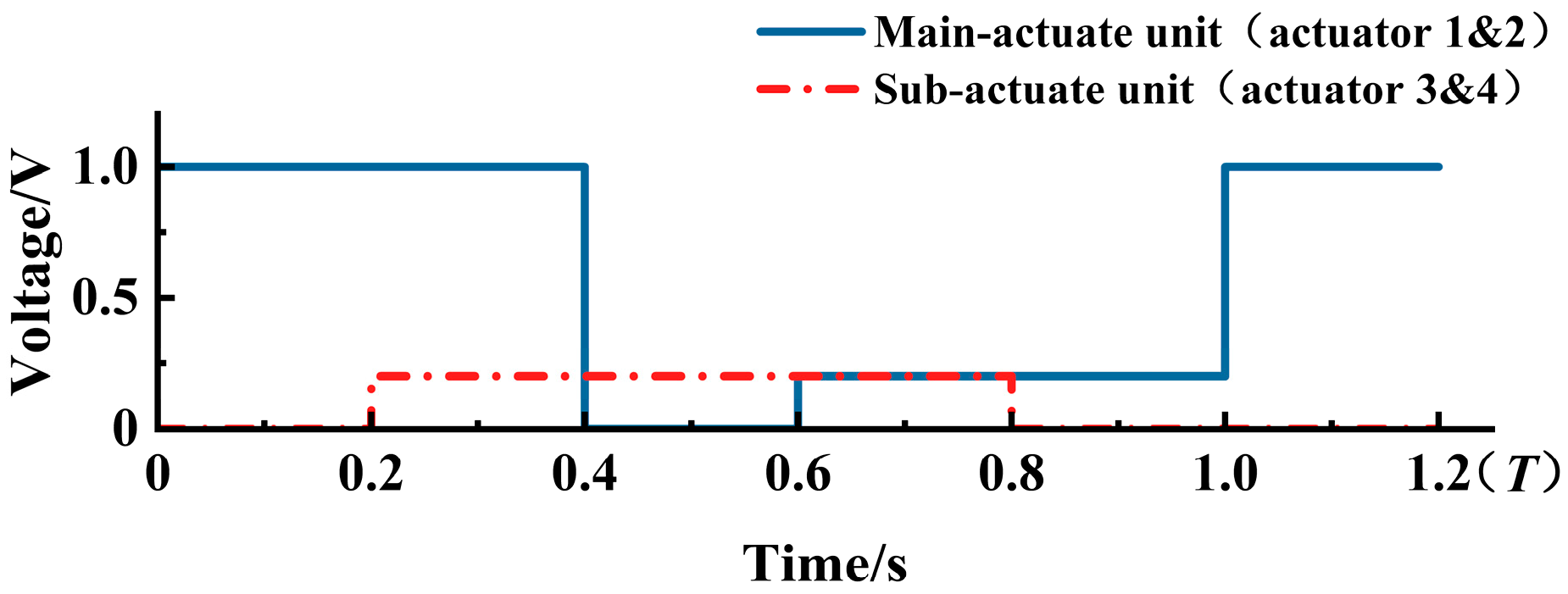 Micromachines 16 00487 g010
