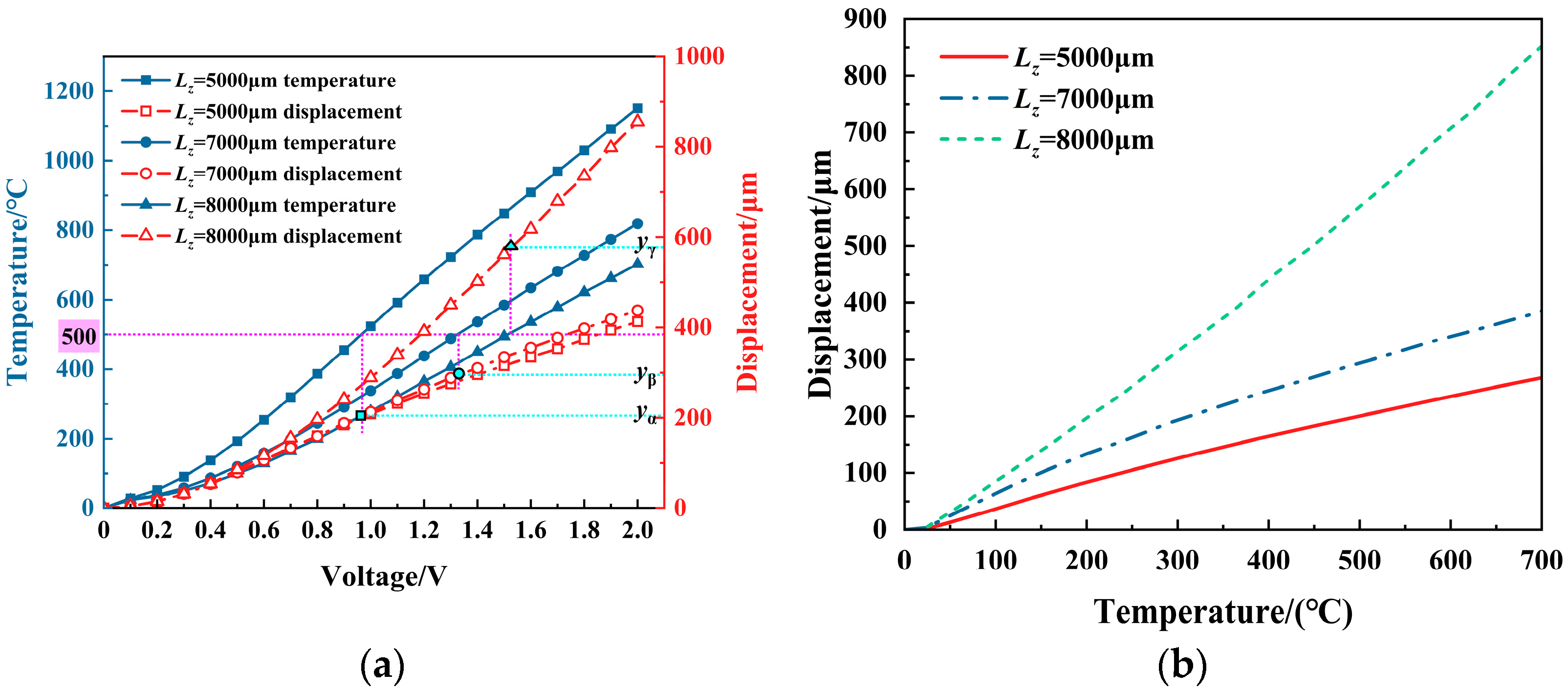 Micromachines 16 00487 g013