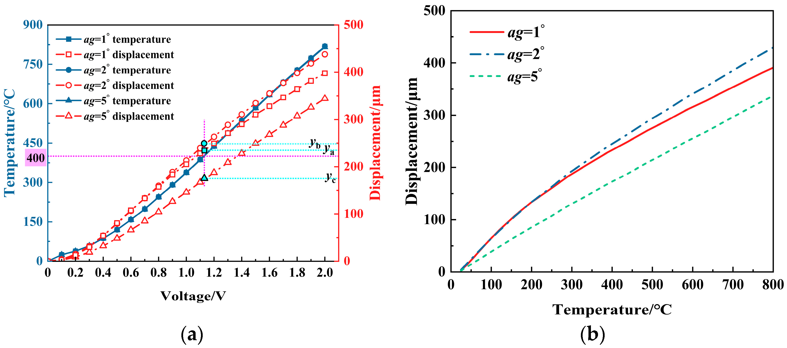 Micromachines 16 00487 g015
