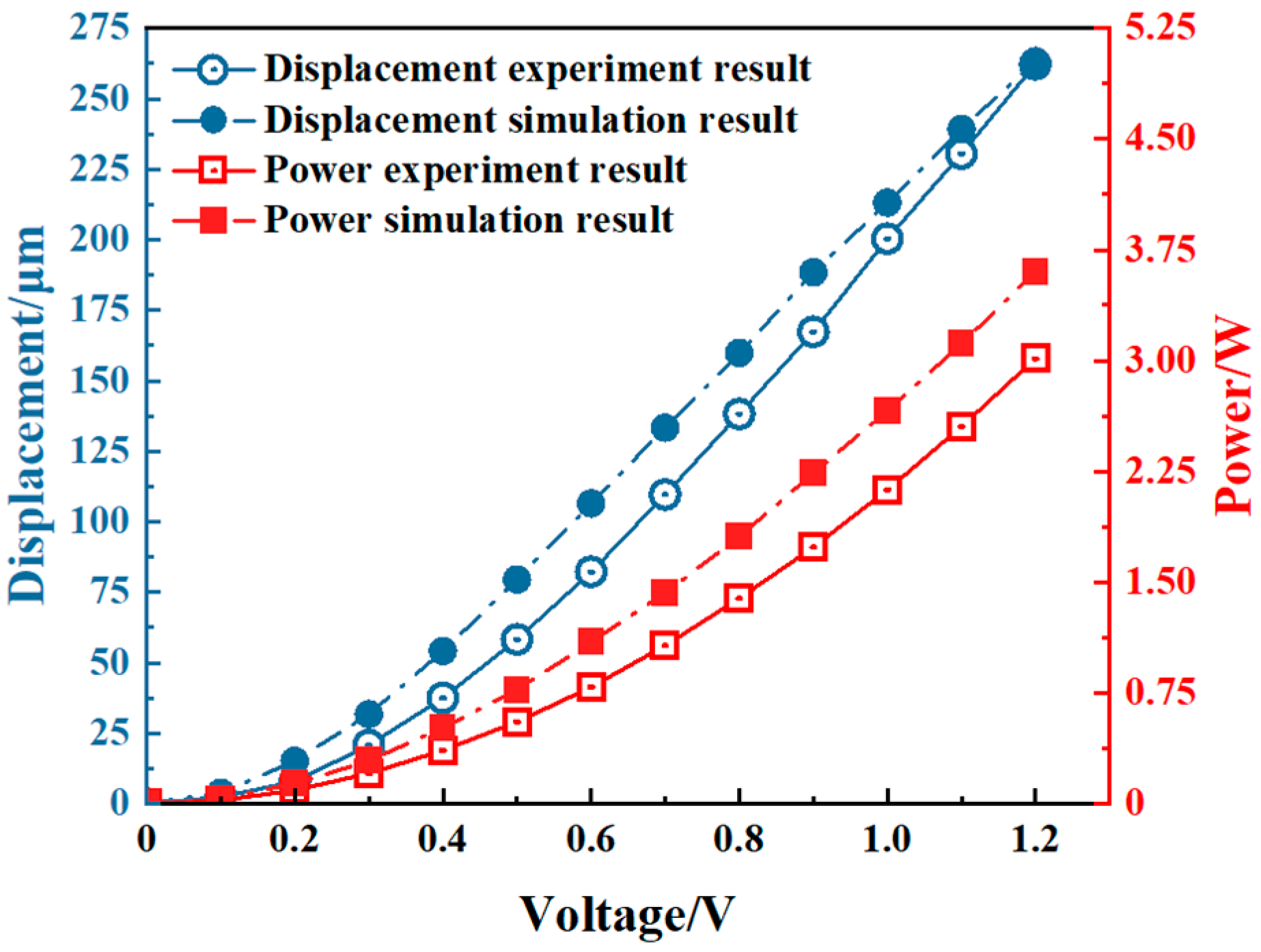 Micromachines 16 00487 g019