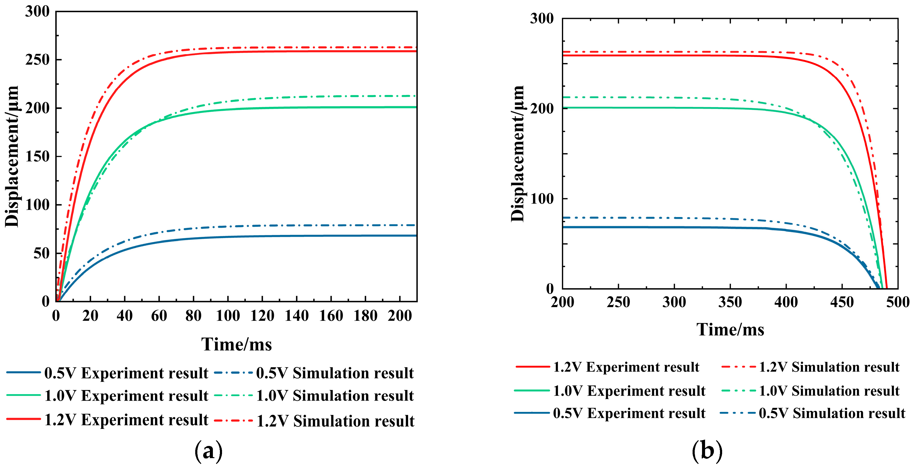 Micromachines 16 00487 g022