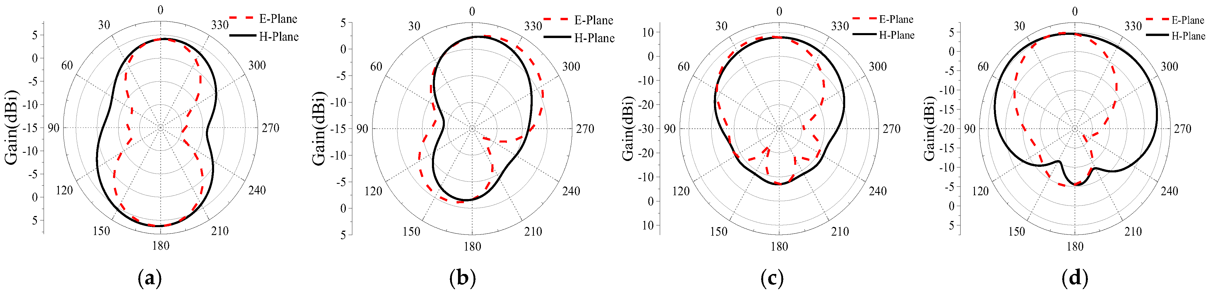 Micromachines 16 00489 g009