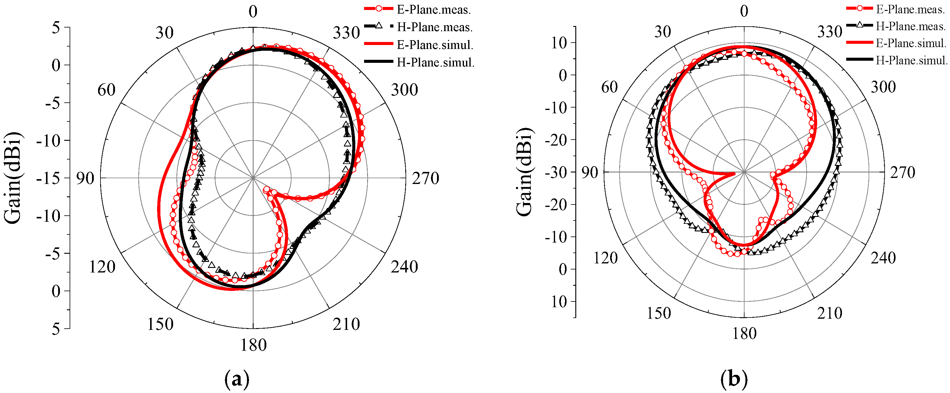Micromachines 16 00489 g012