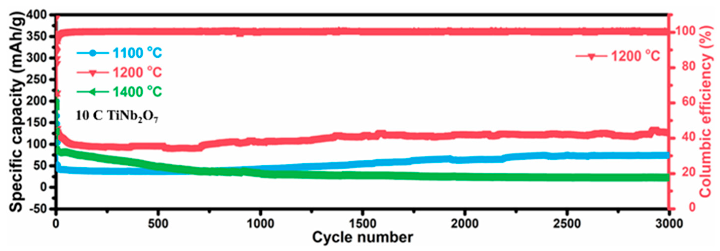 Micromachines 16 00490 g003