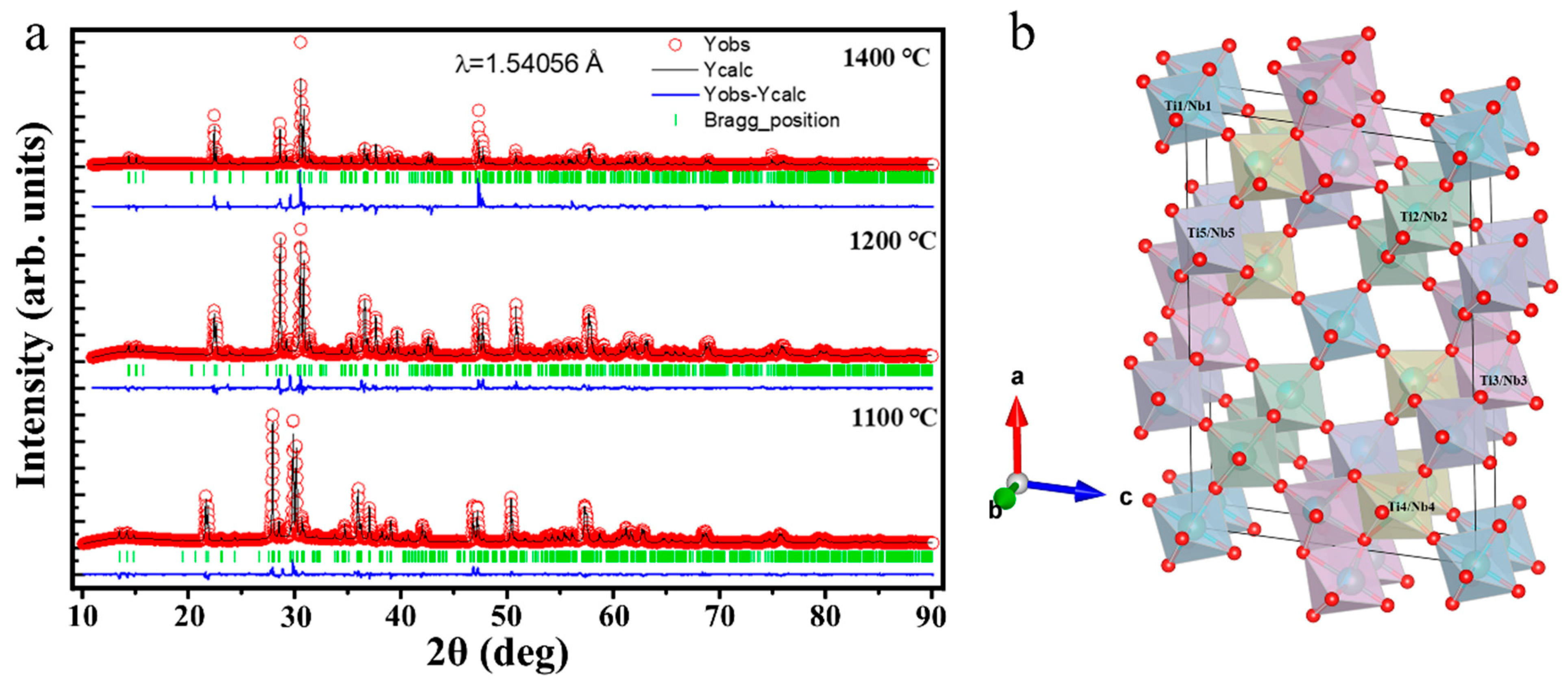 Micromachines 16 00490 g005