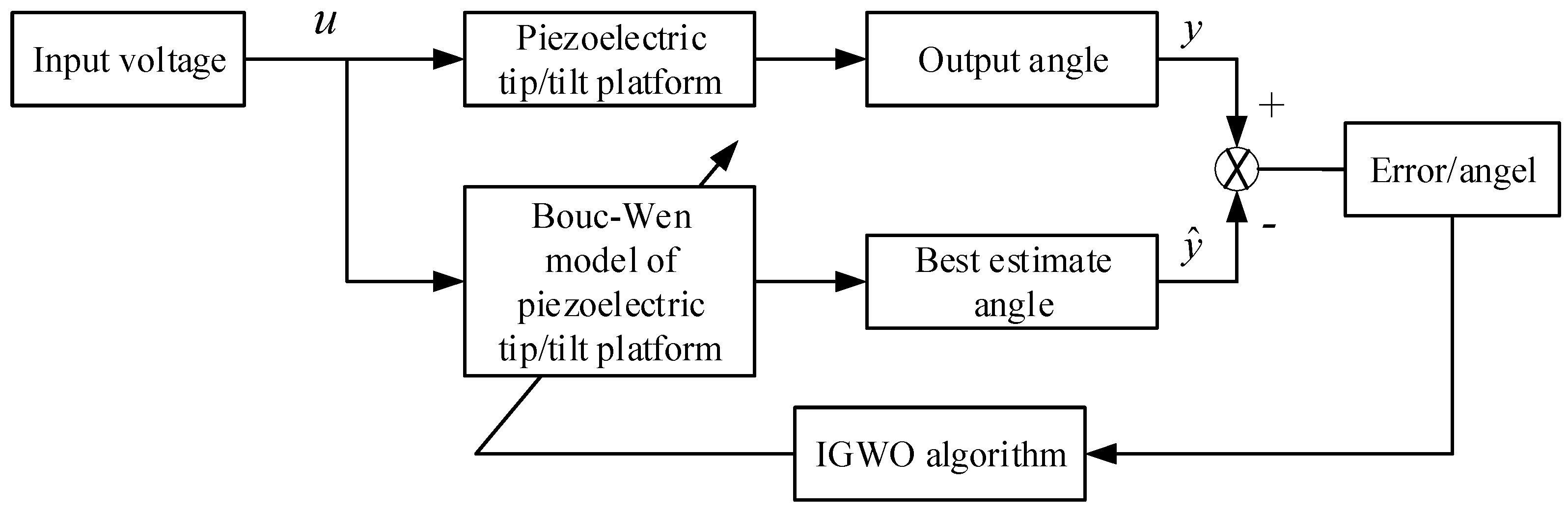 Micromachines 16 00492 g001