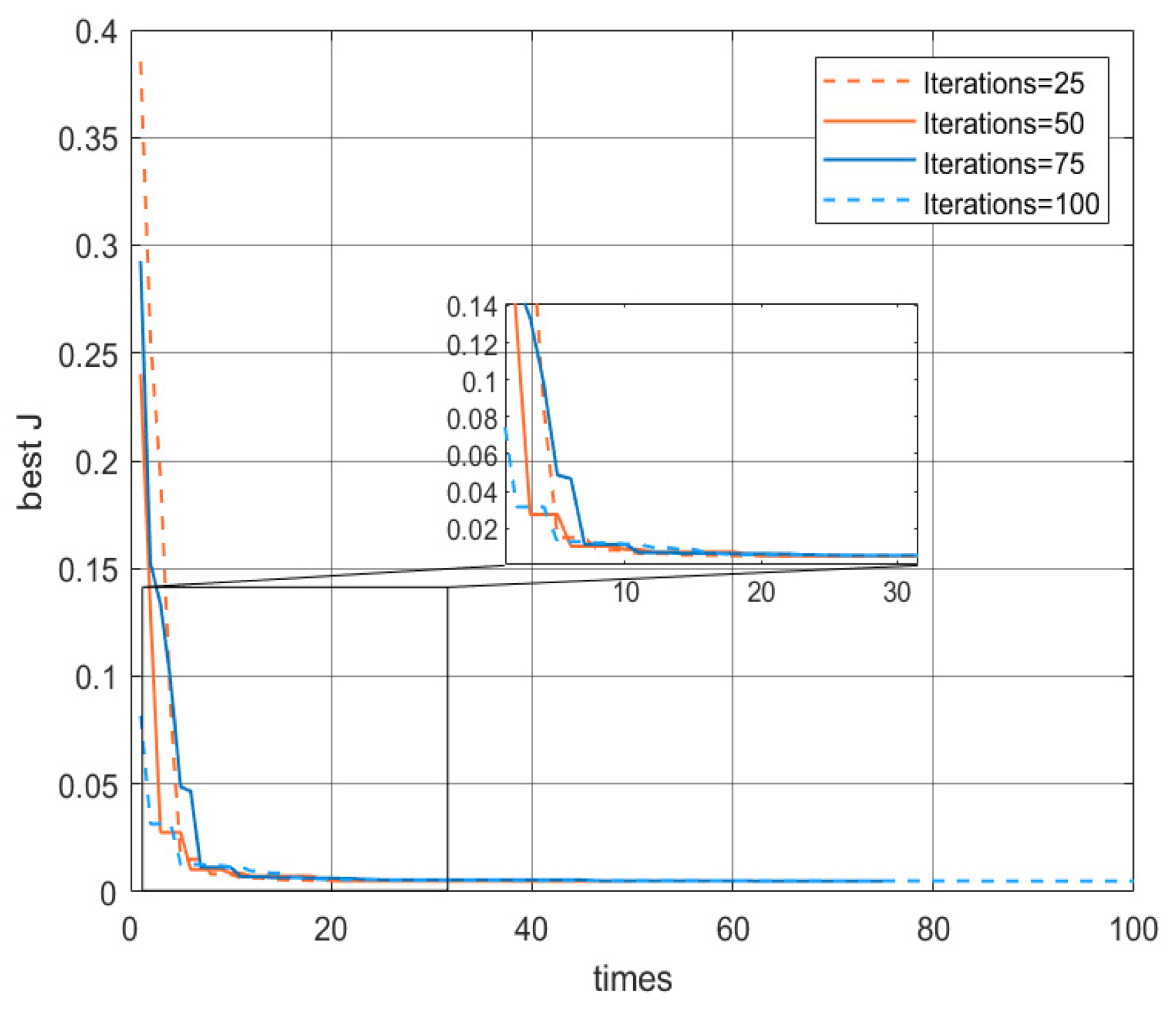 Micromachines 16 00492 g004