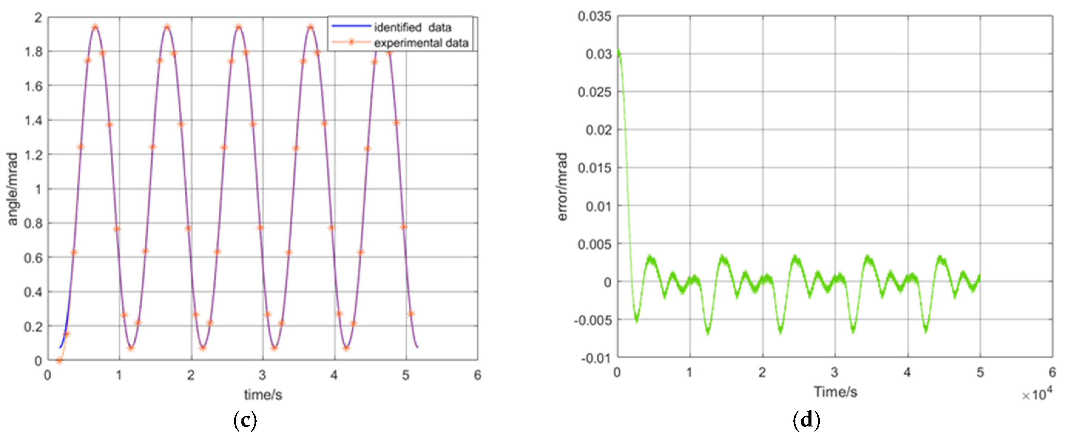 Micromachines 16 00492 g006b