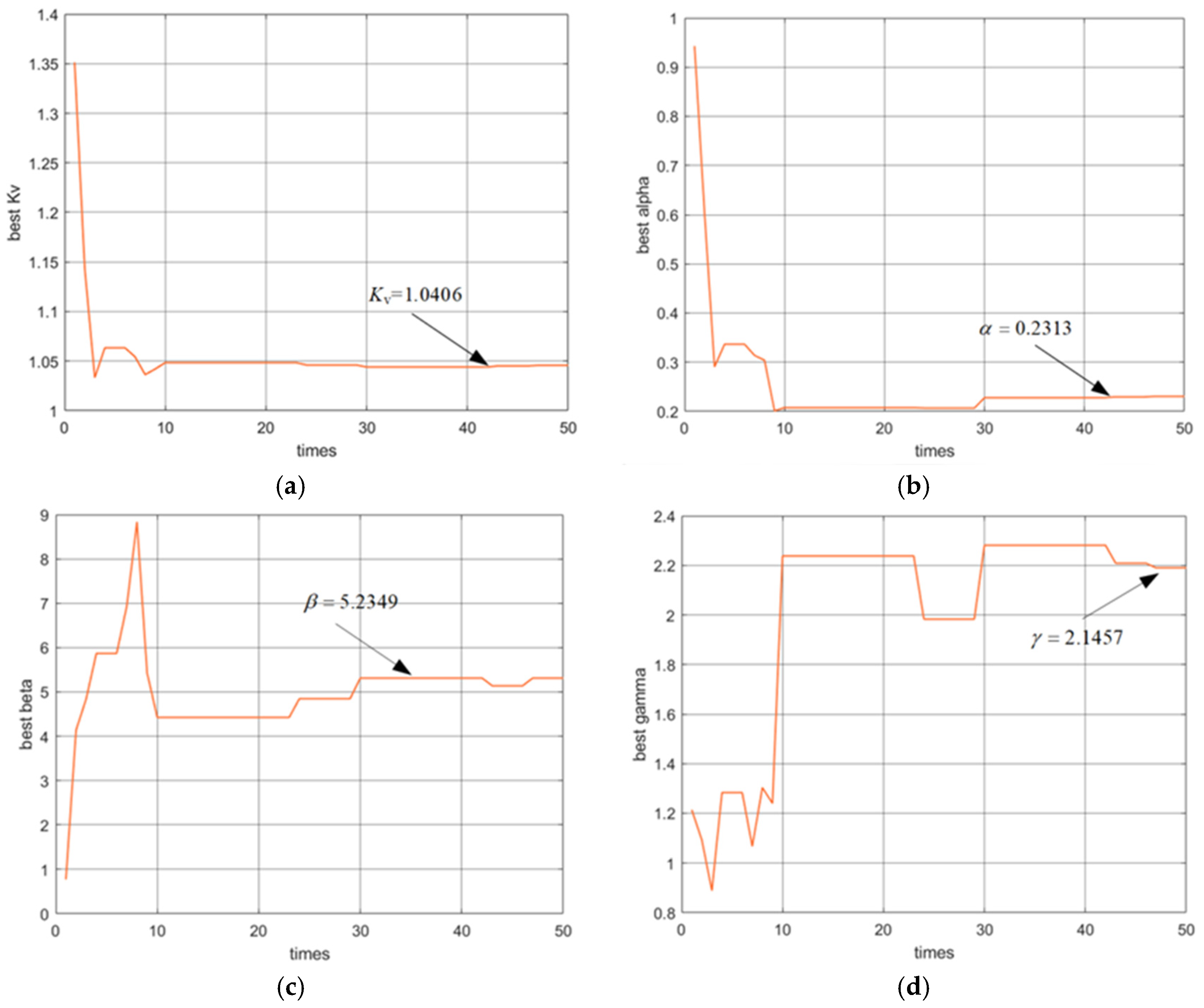 Micromachines 16 00492 g007