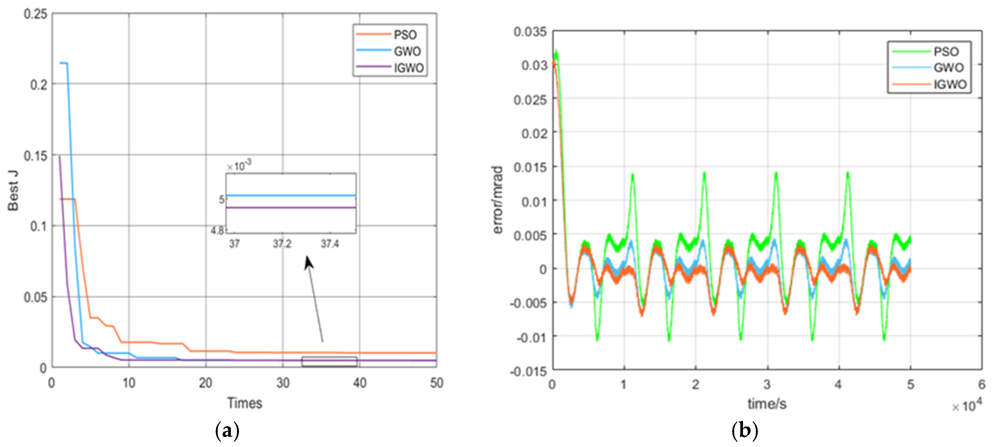 Micromachines 16 00492 g008