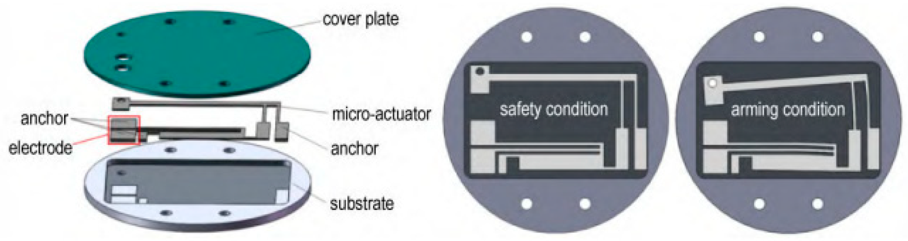 Micromachines 16 00497 g010