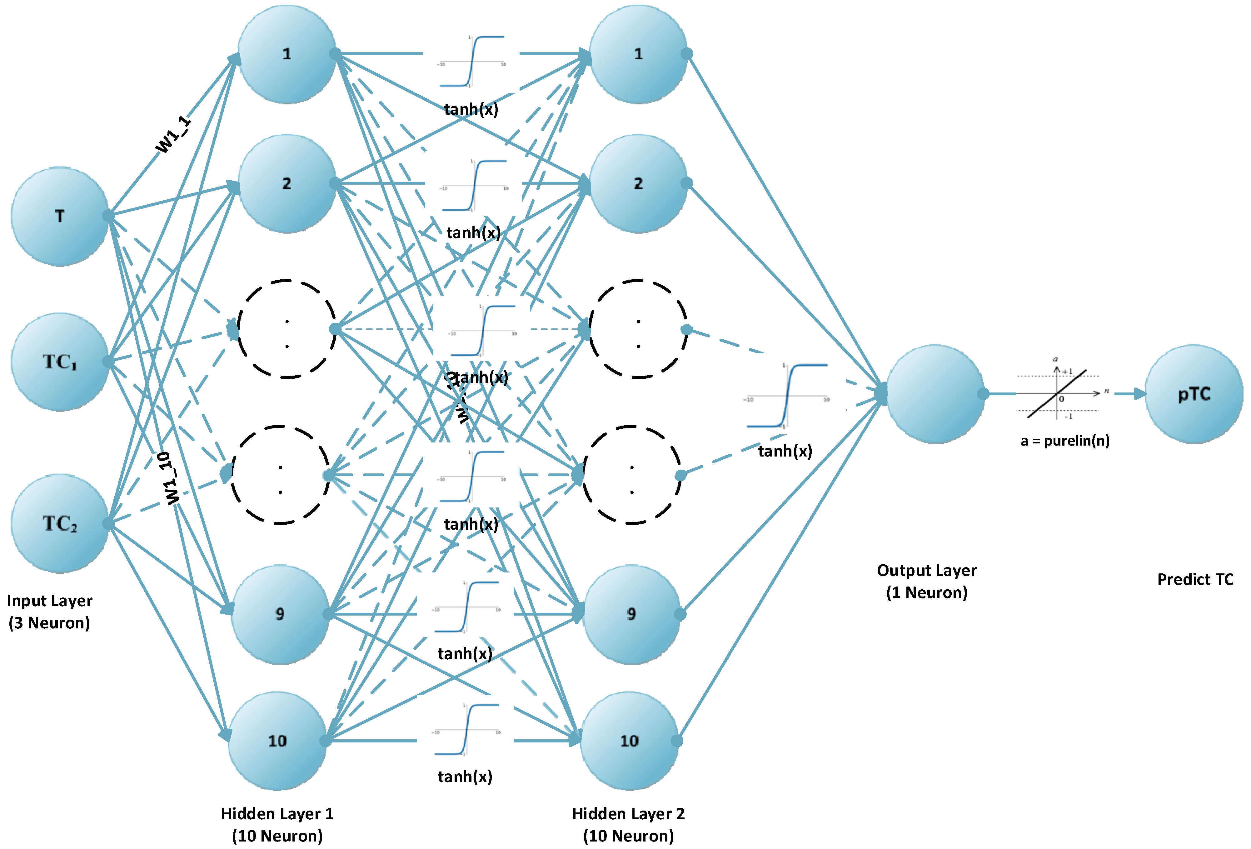 Micromachines 16 00504 g005