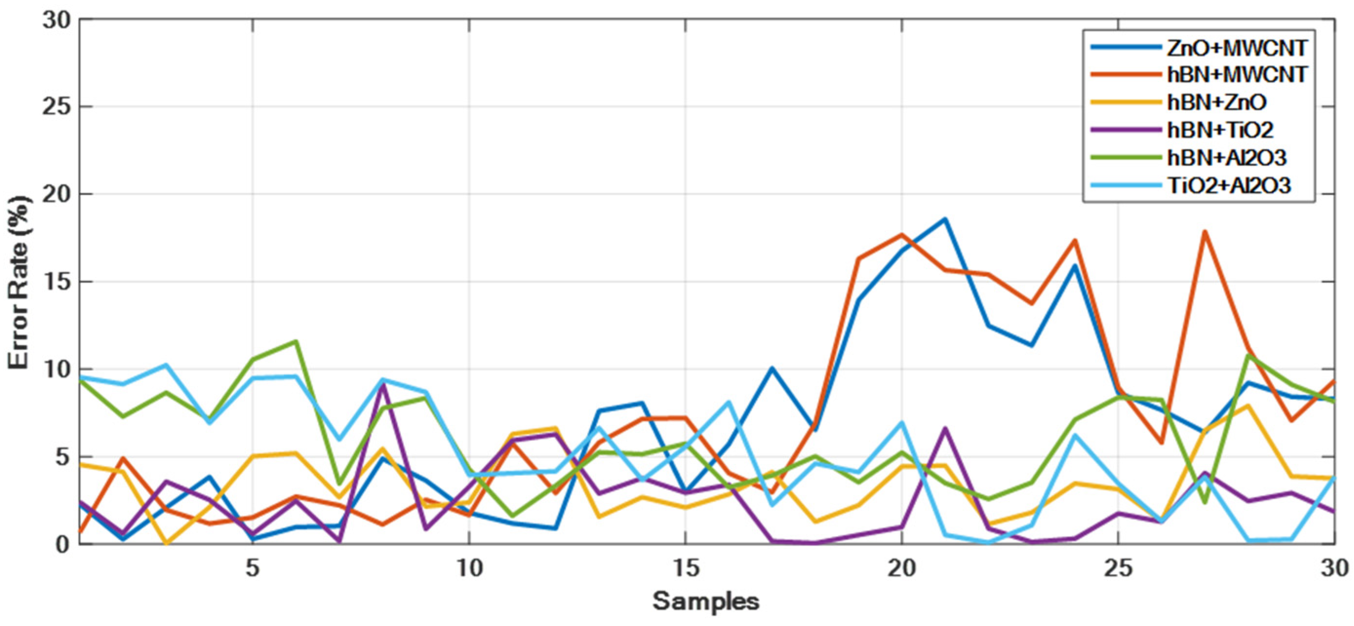 Micromachines 16 00504 g013